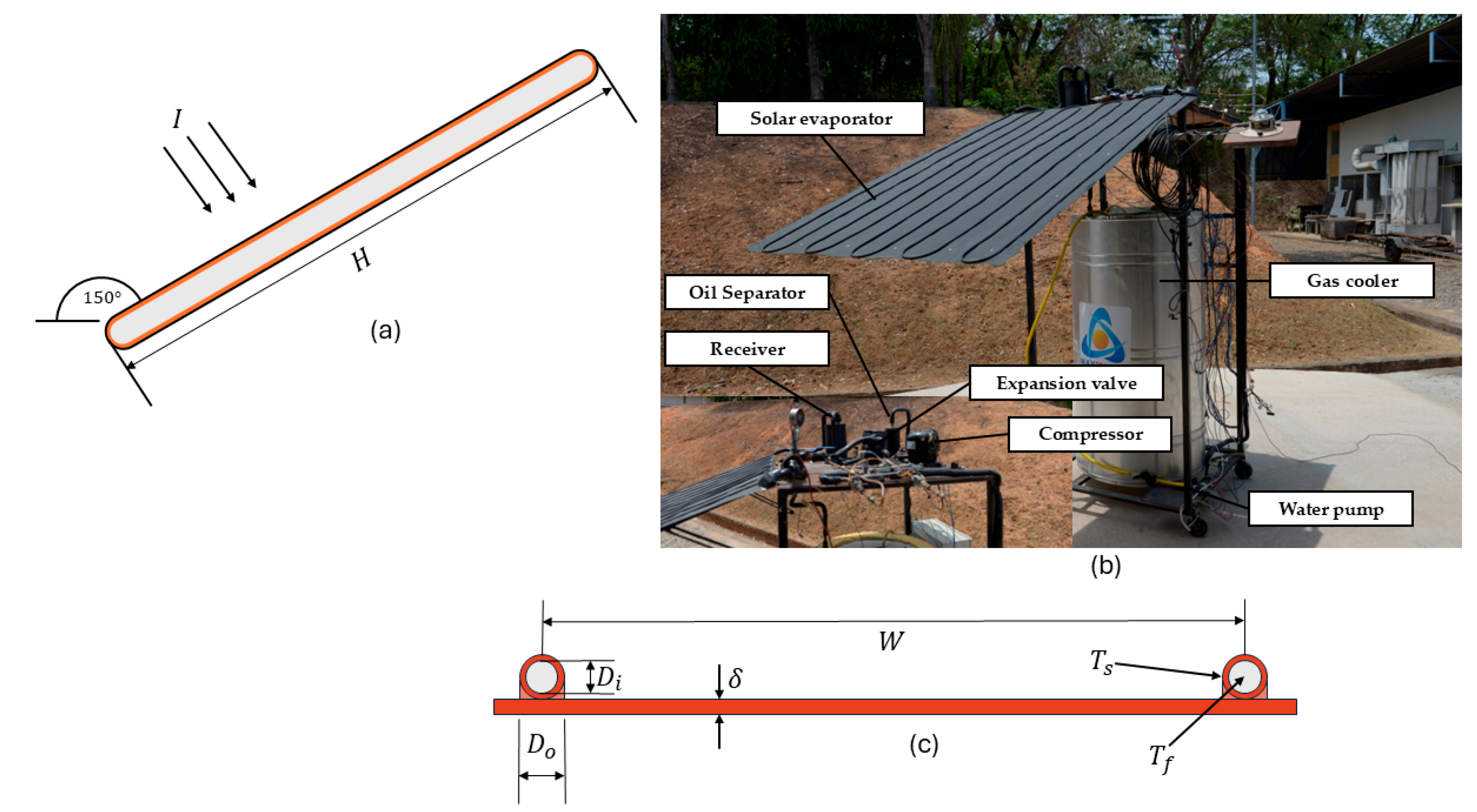 Processes 14 00103 g003