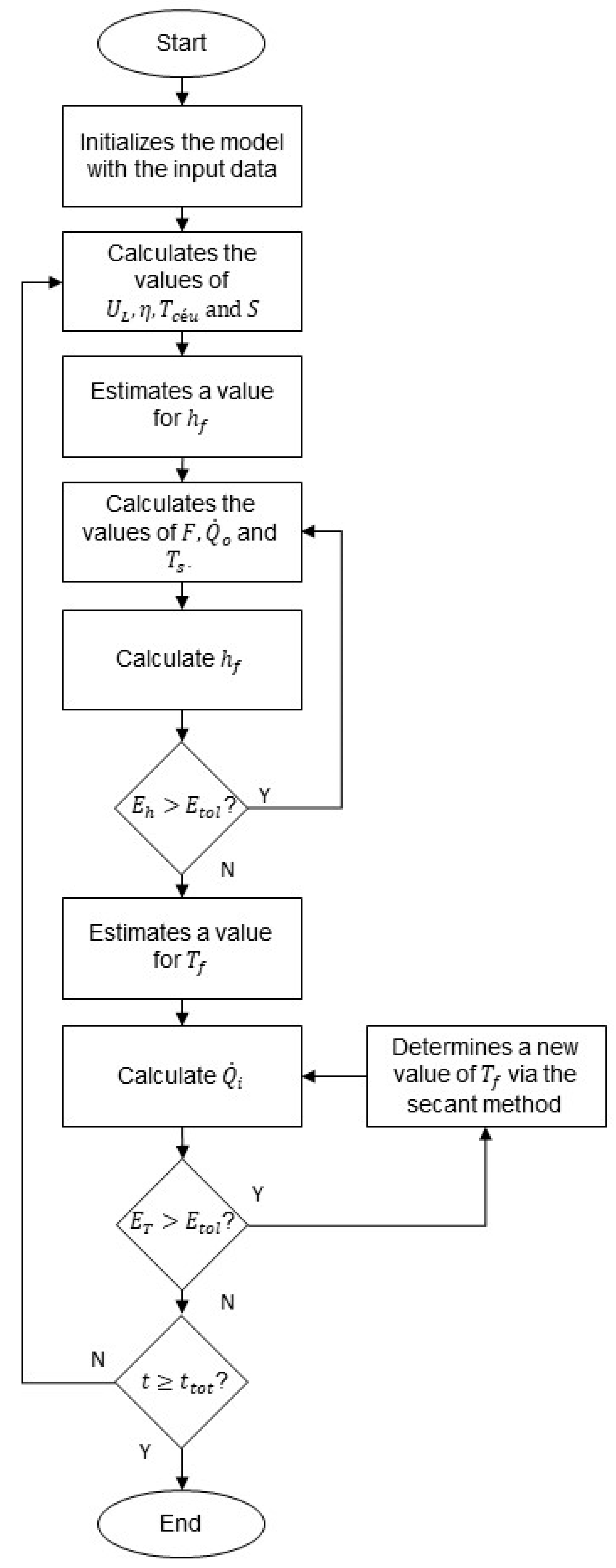 Processes 14 00103 g004