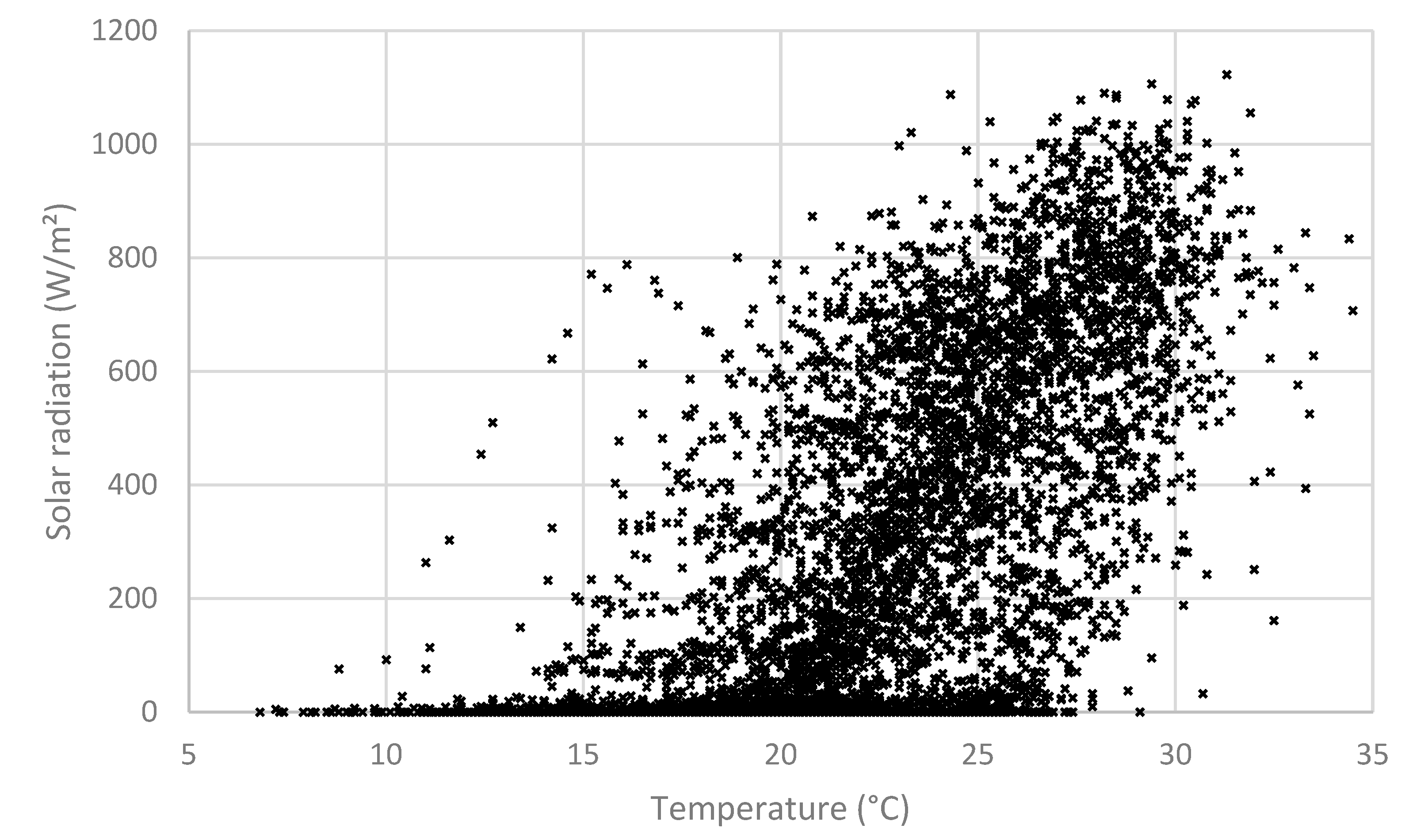 Processes 14 00103 g005
