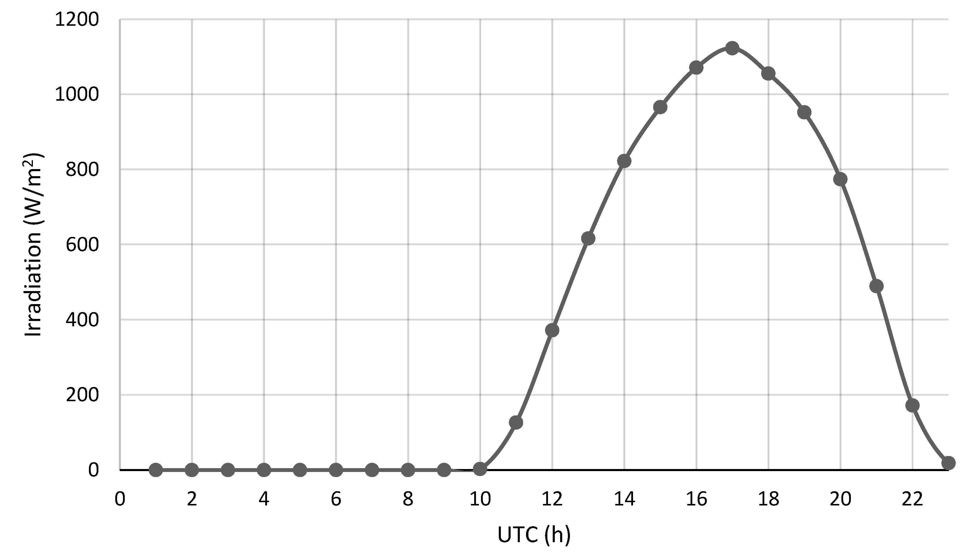 Processes 14 00103 g010