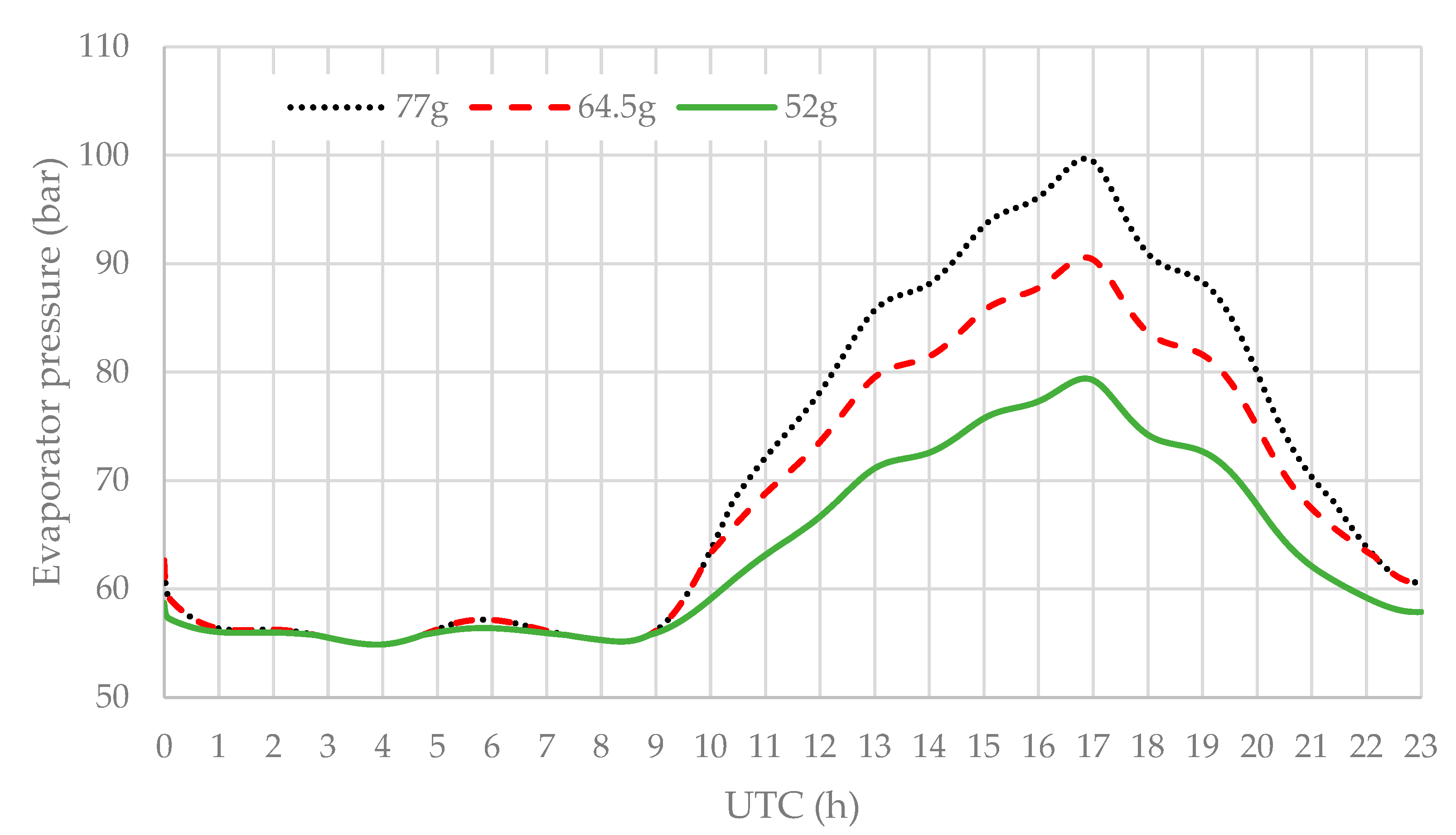 Processes 14 00103 g011