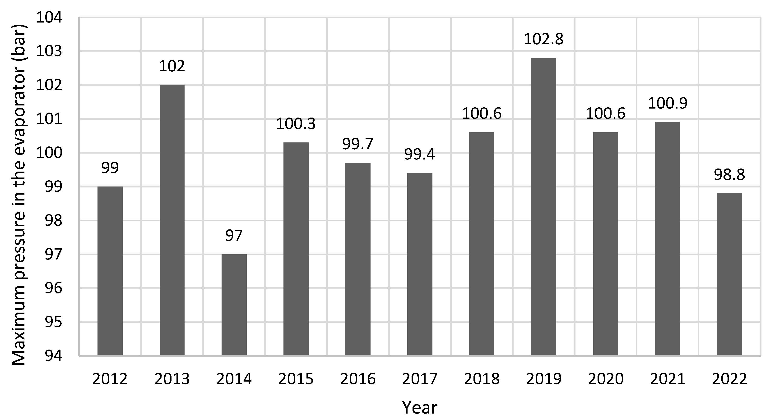Processes 14 00103 g012