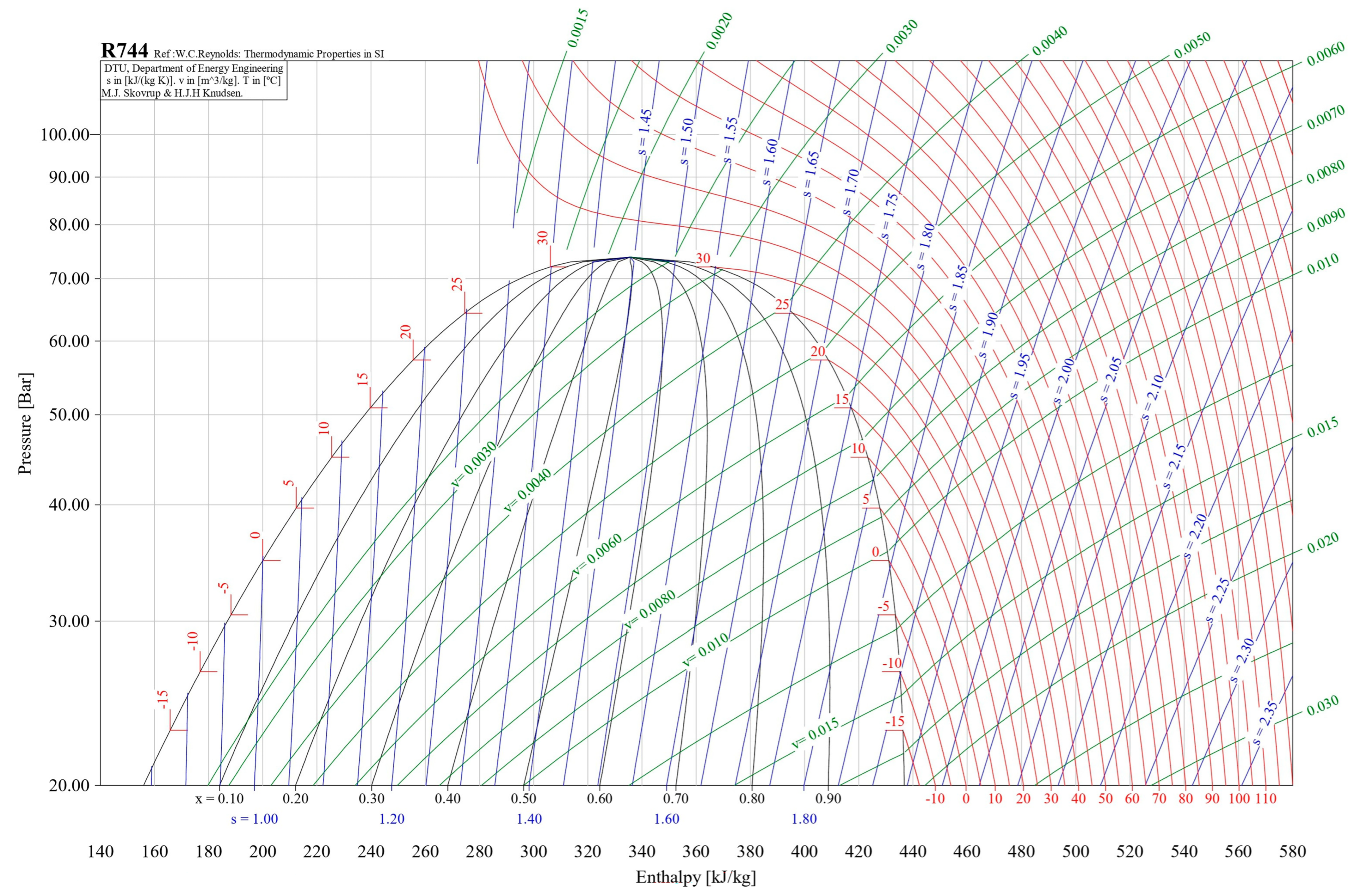 Processes 14 00103 i0a1