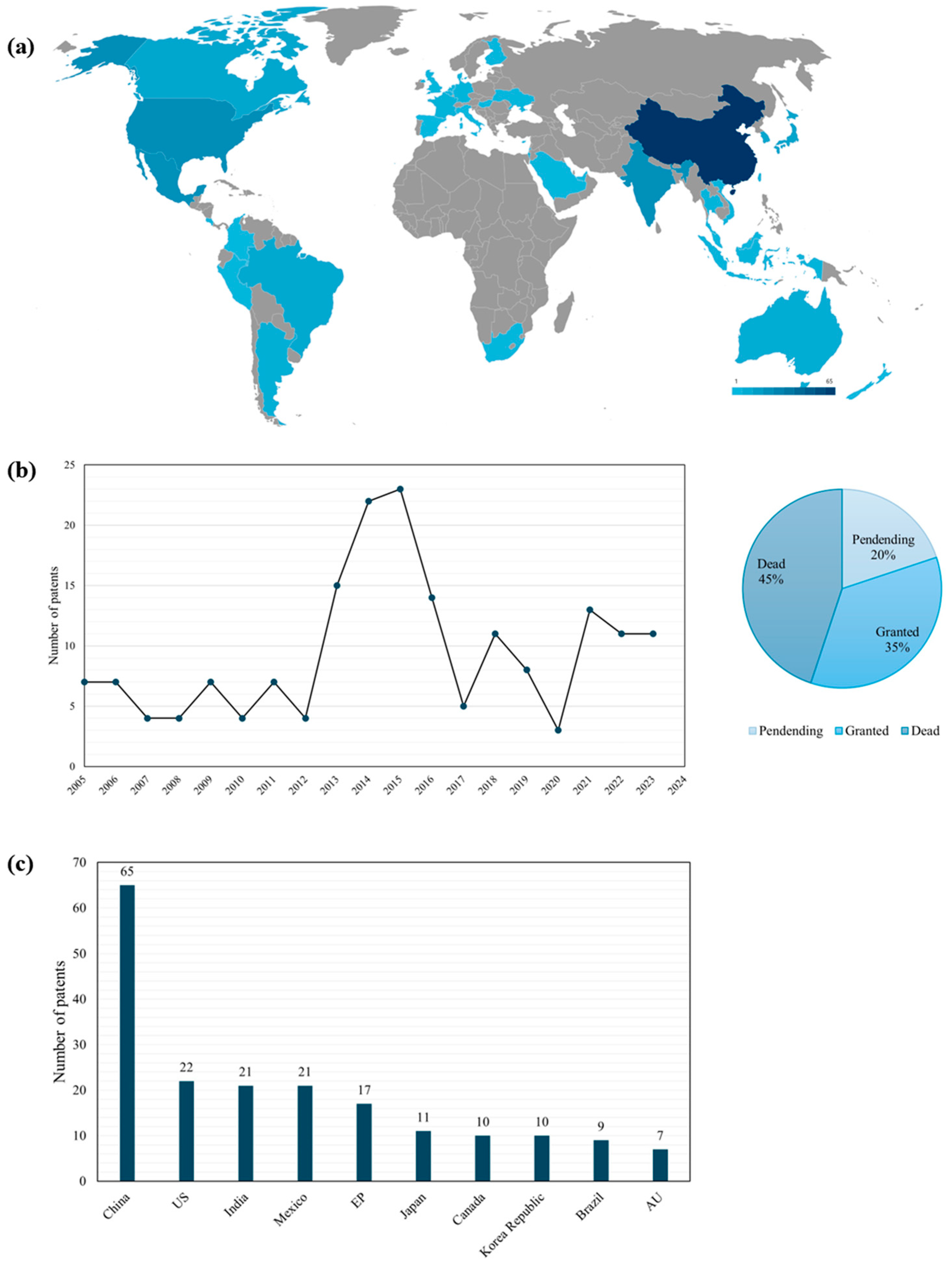 Processes 14 00112 g003