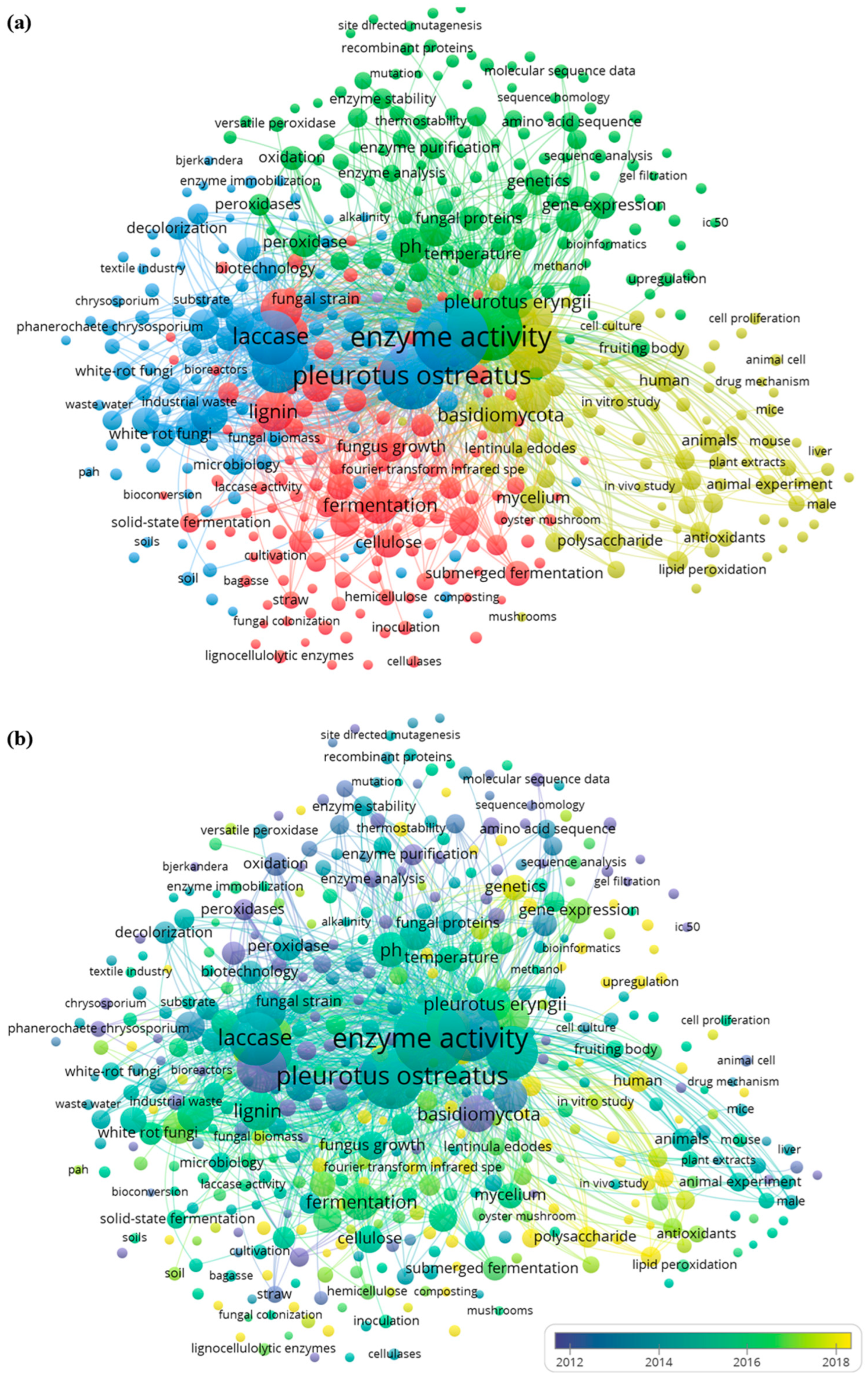 Processes 14 00112 g004