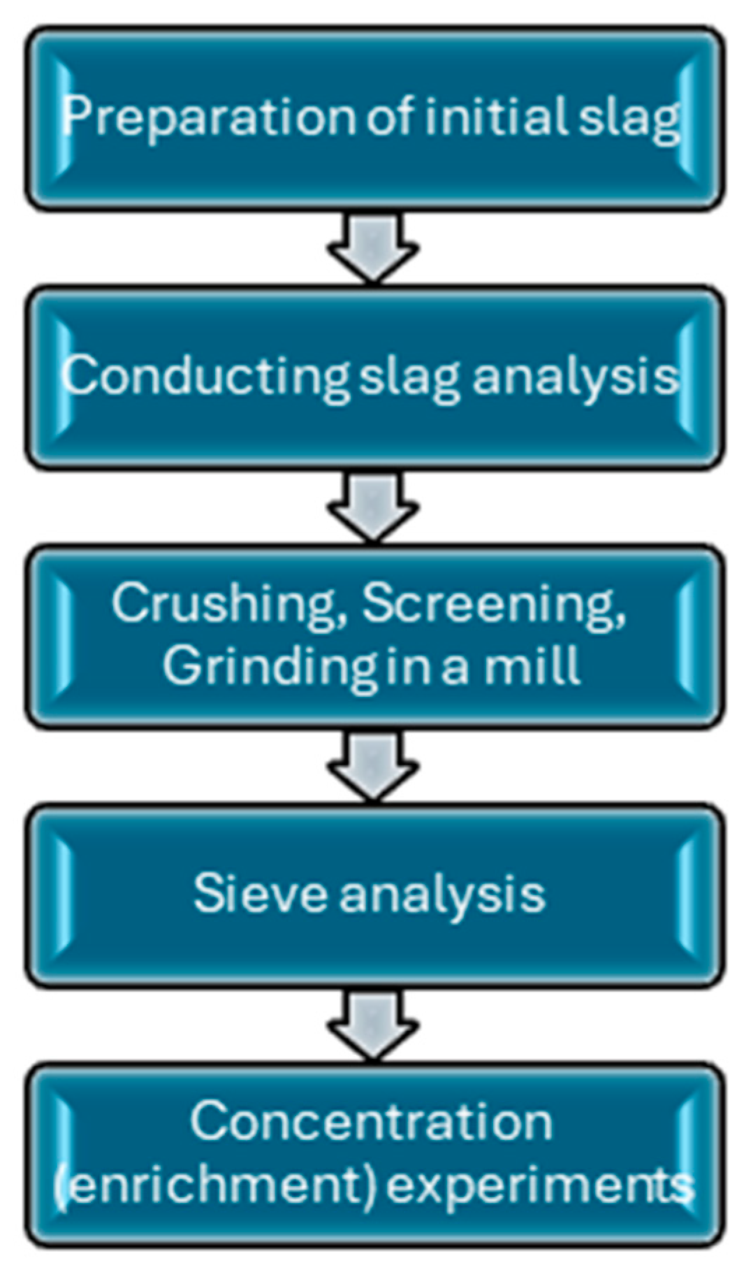 Processes 14 00113 g001