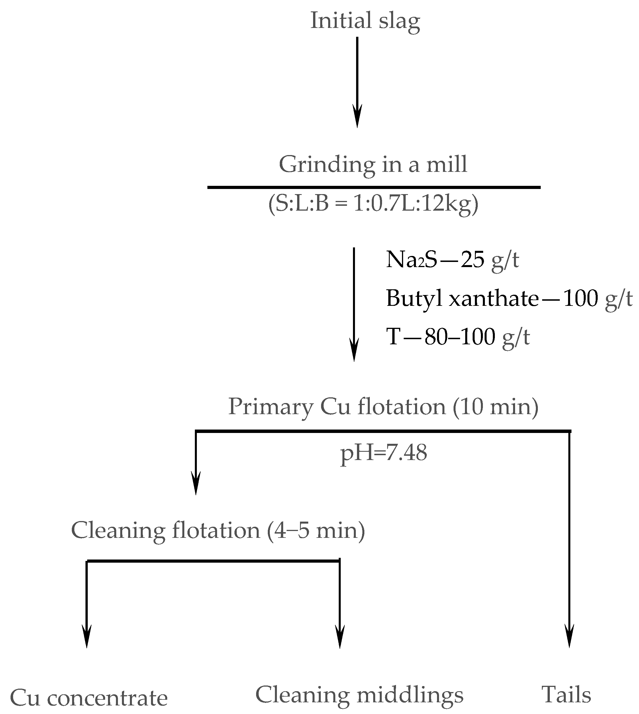Processes 14 00113 g003