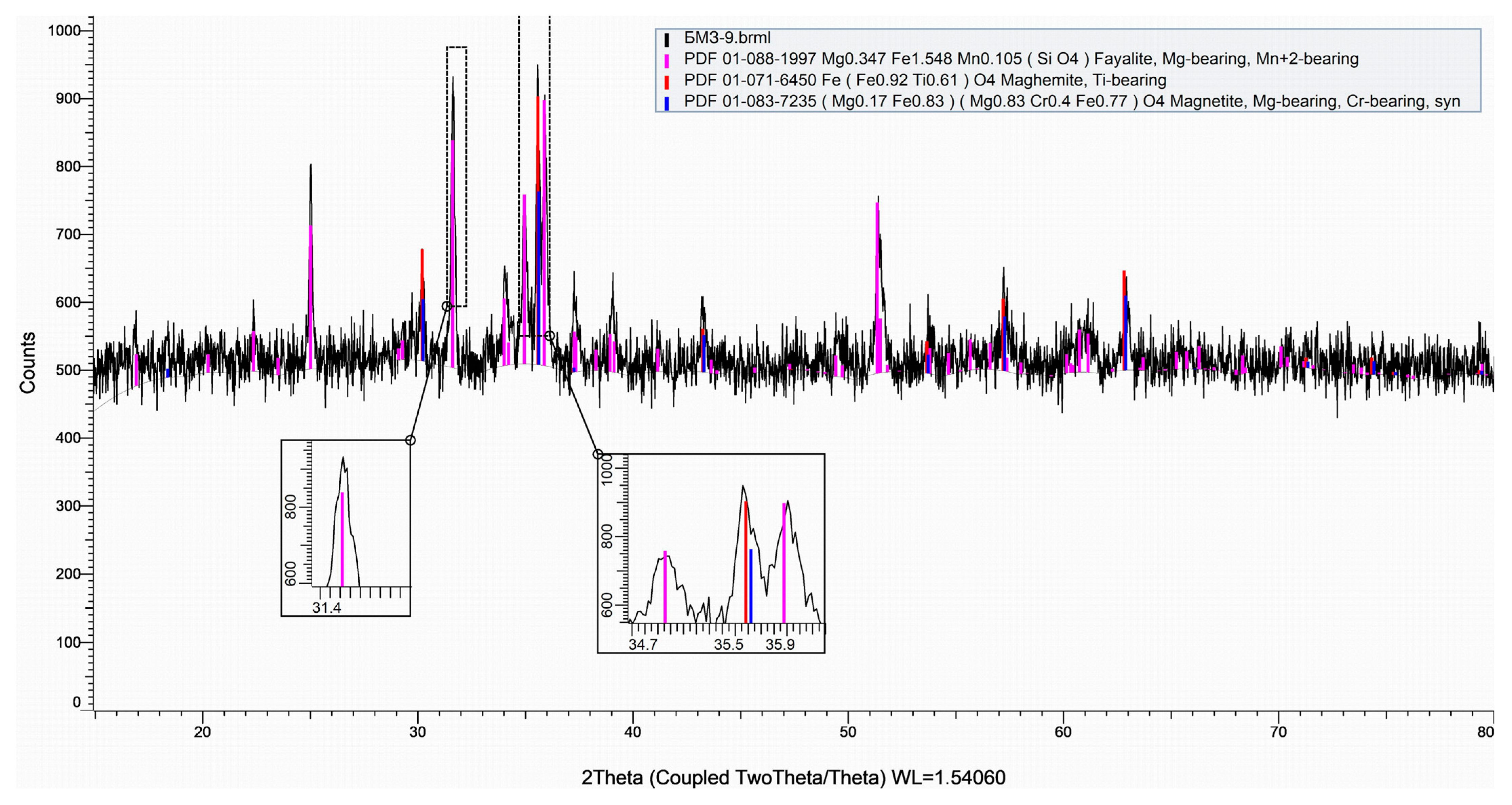 Processes 14 00113 g005
