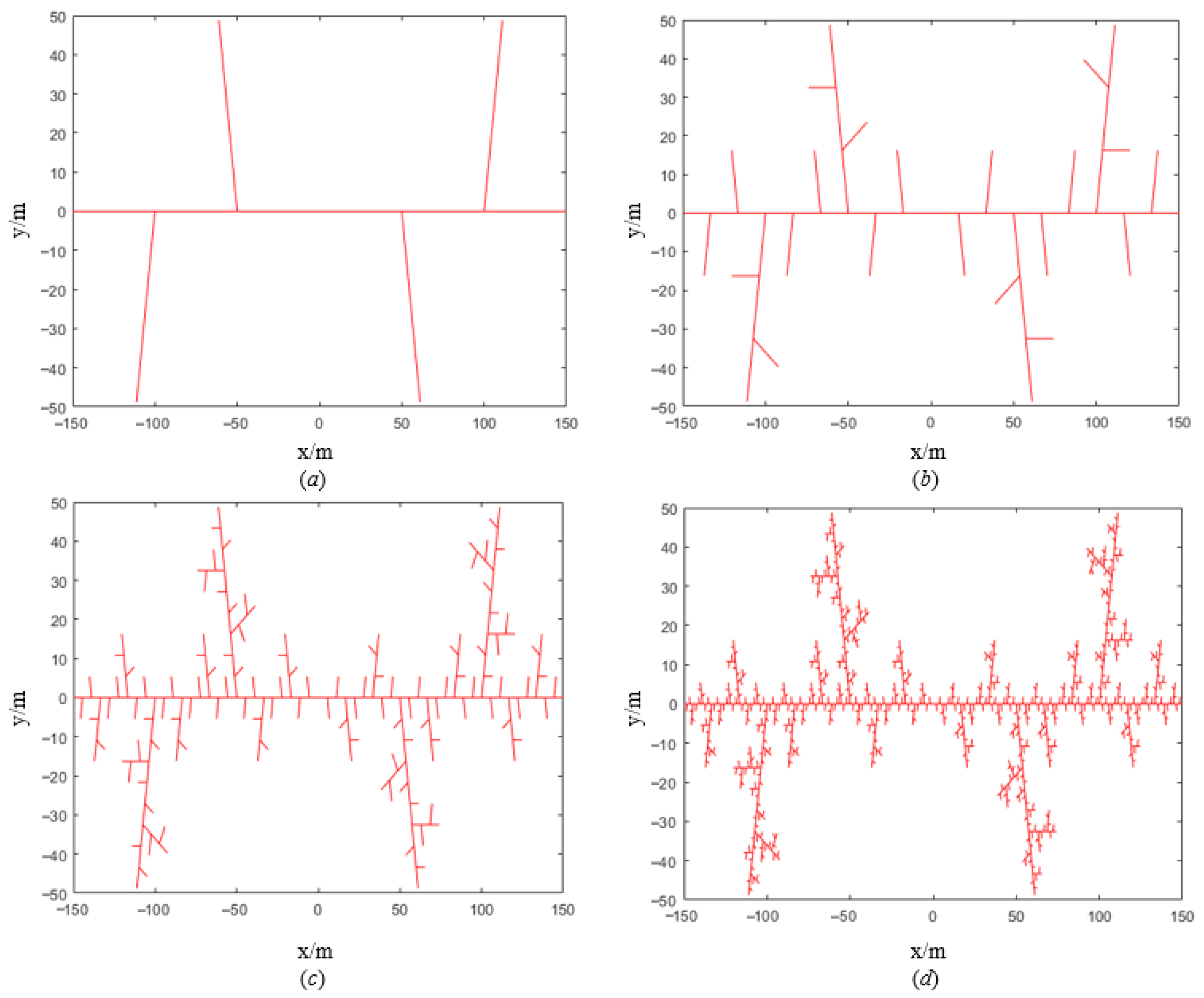 Processes 14 00114 g002