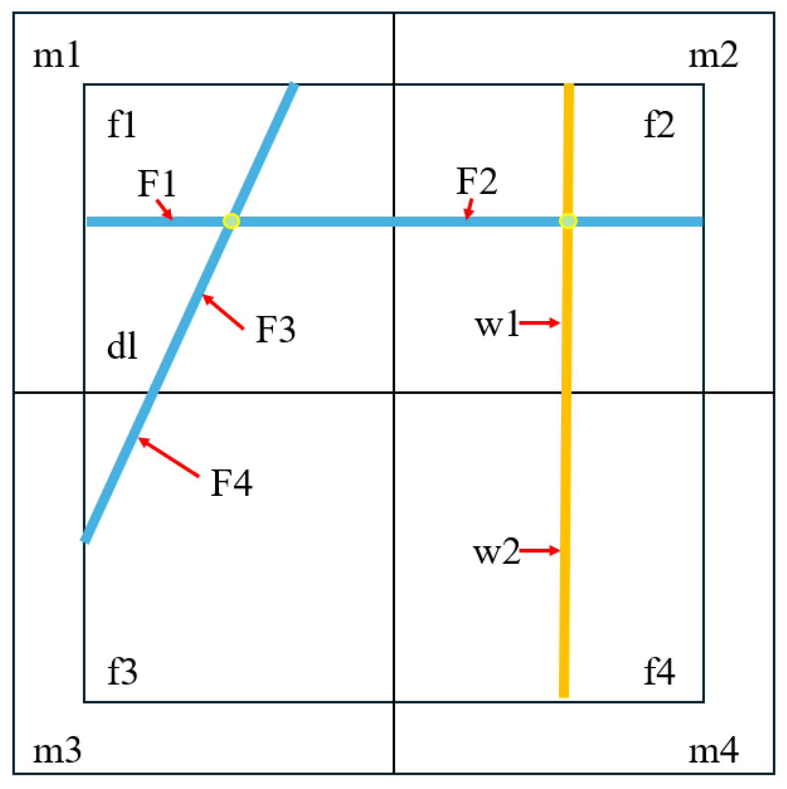 Processes 14 00114 g003