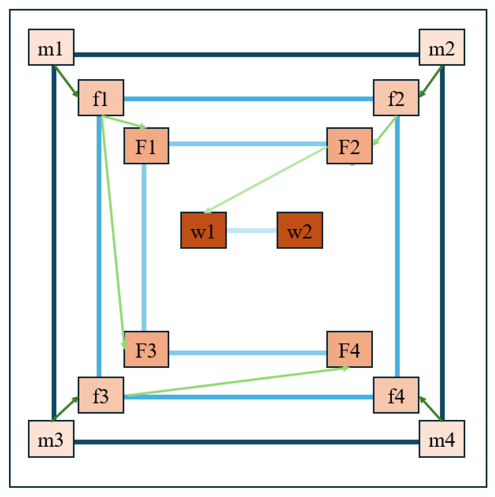 Processes 14 00114 g004