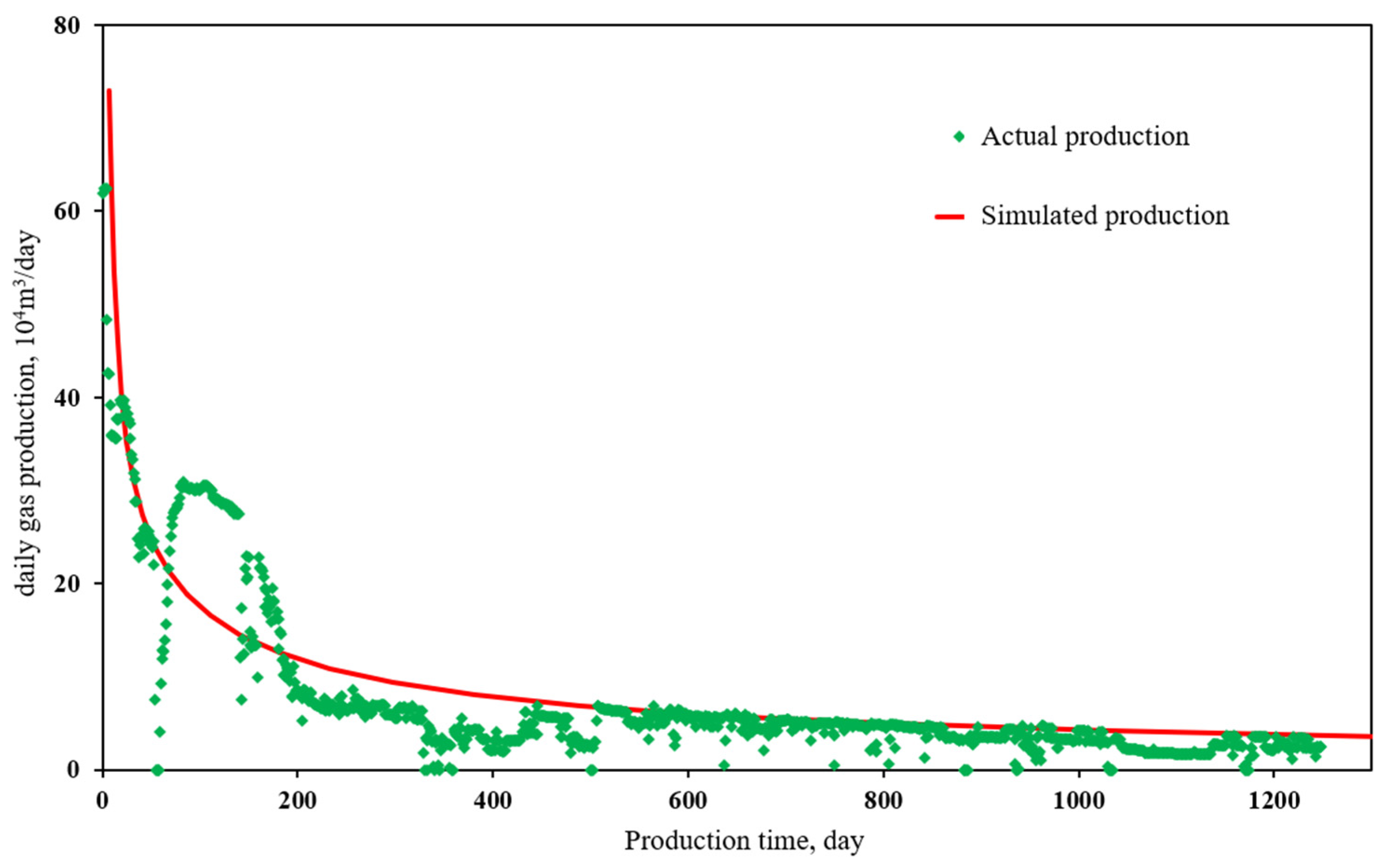 Processes 14 00114 g006