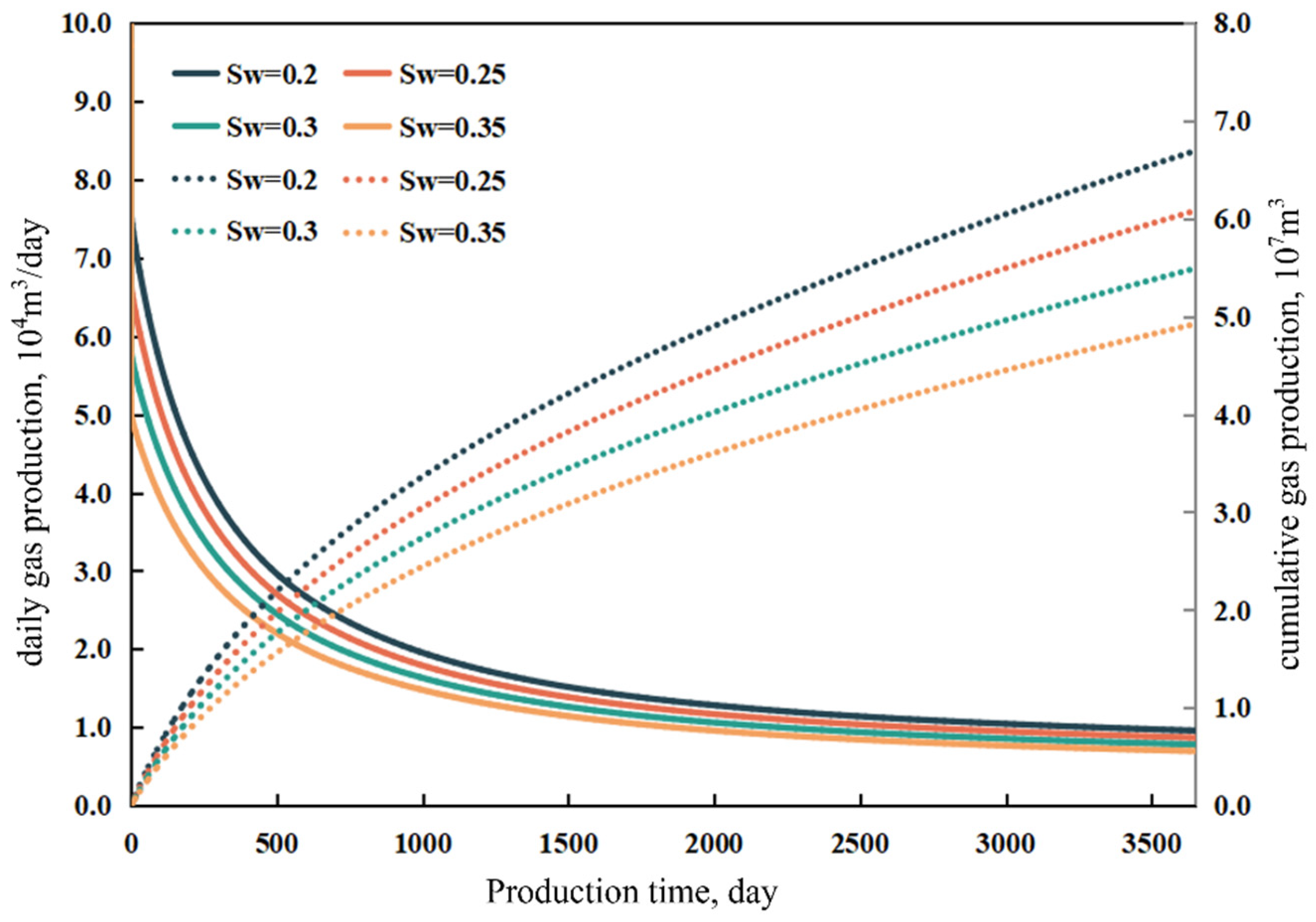 Processes 14 00114 g007