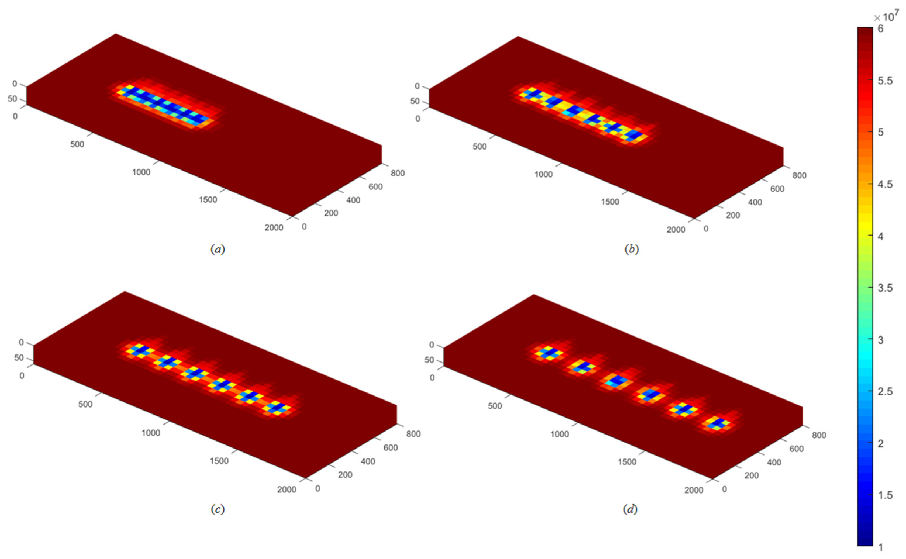 Processes 14 00114 g010