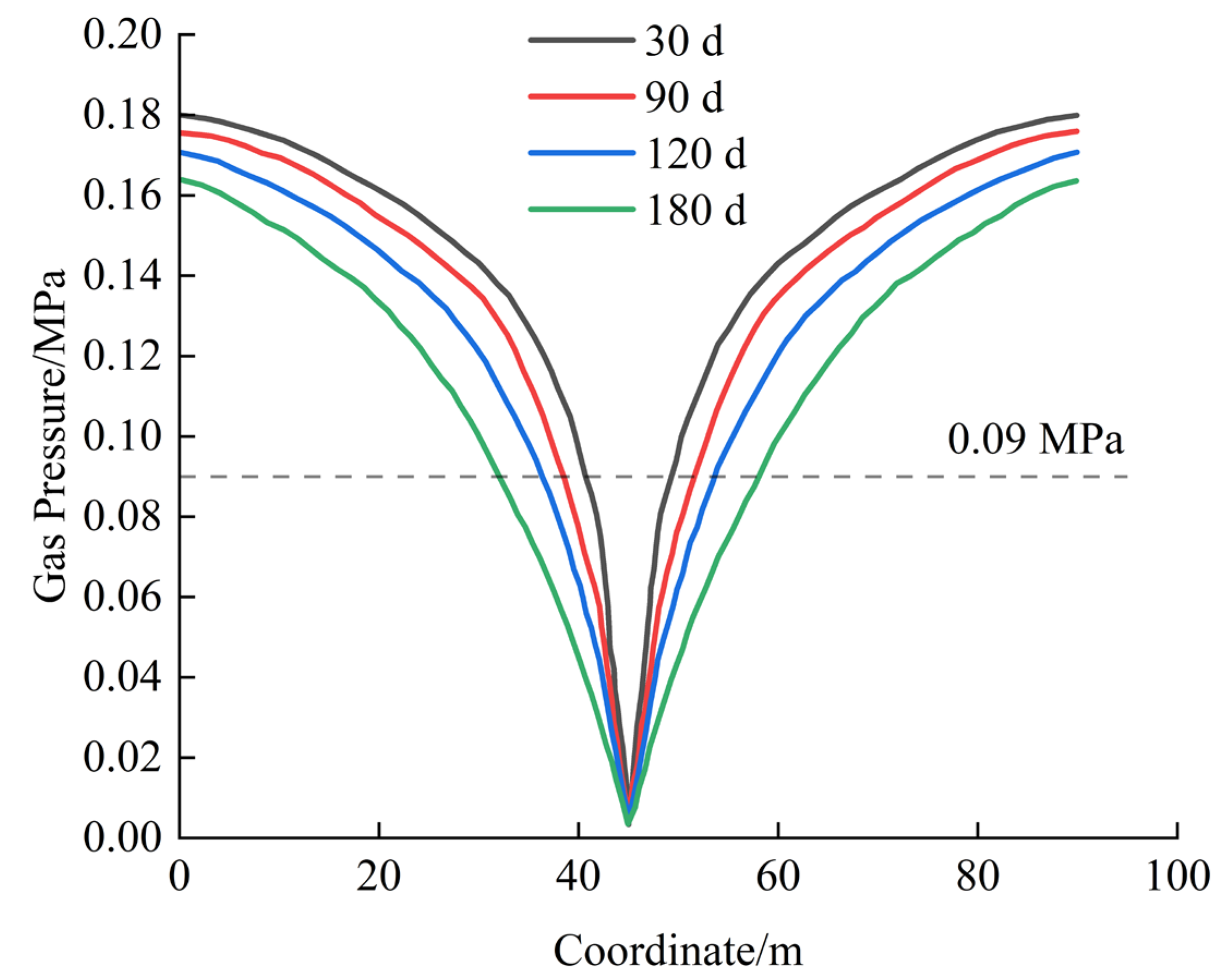 Processes 14 00115 g007