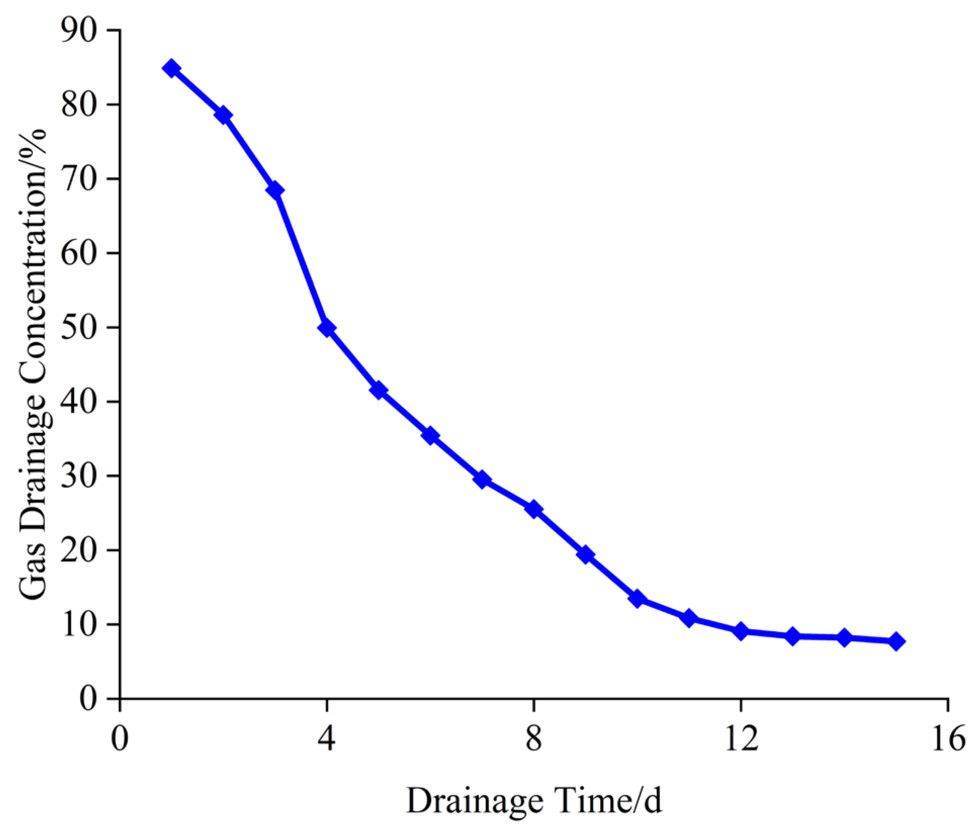 Processes 14 00115 g015