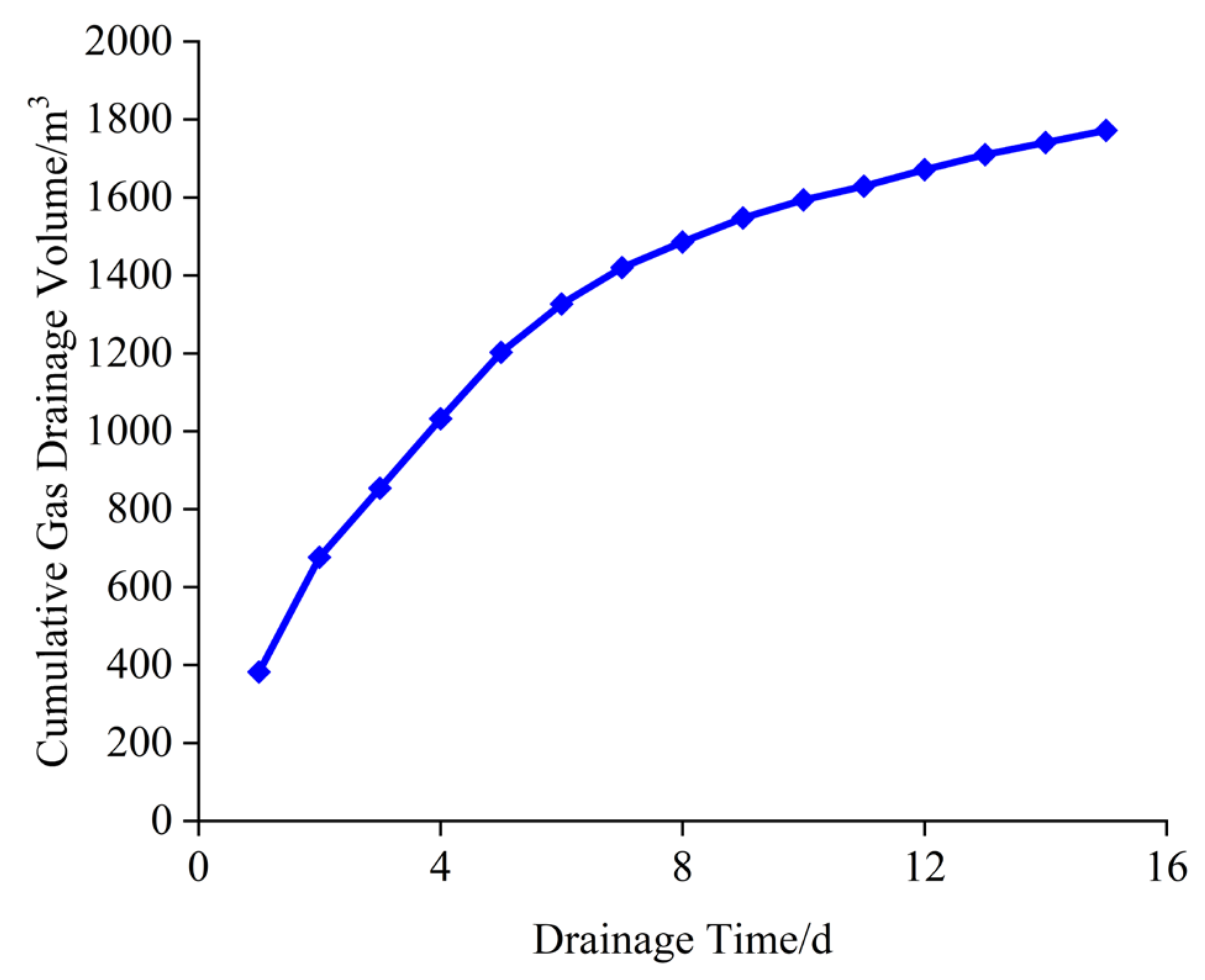 Processes 14 00115 g017