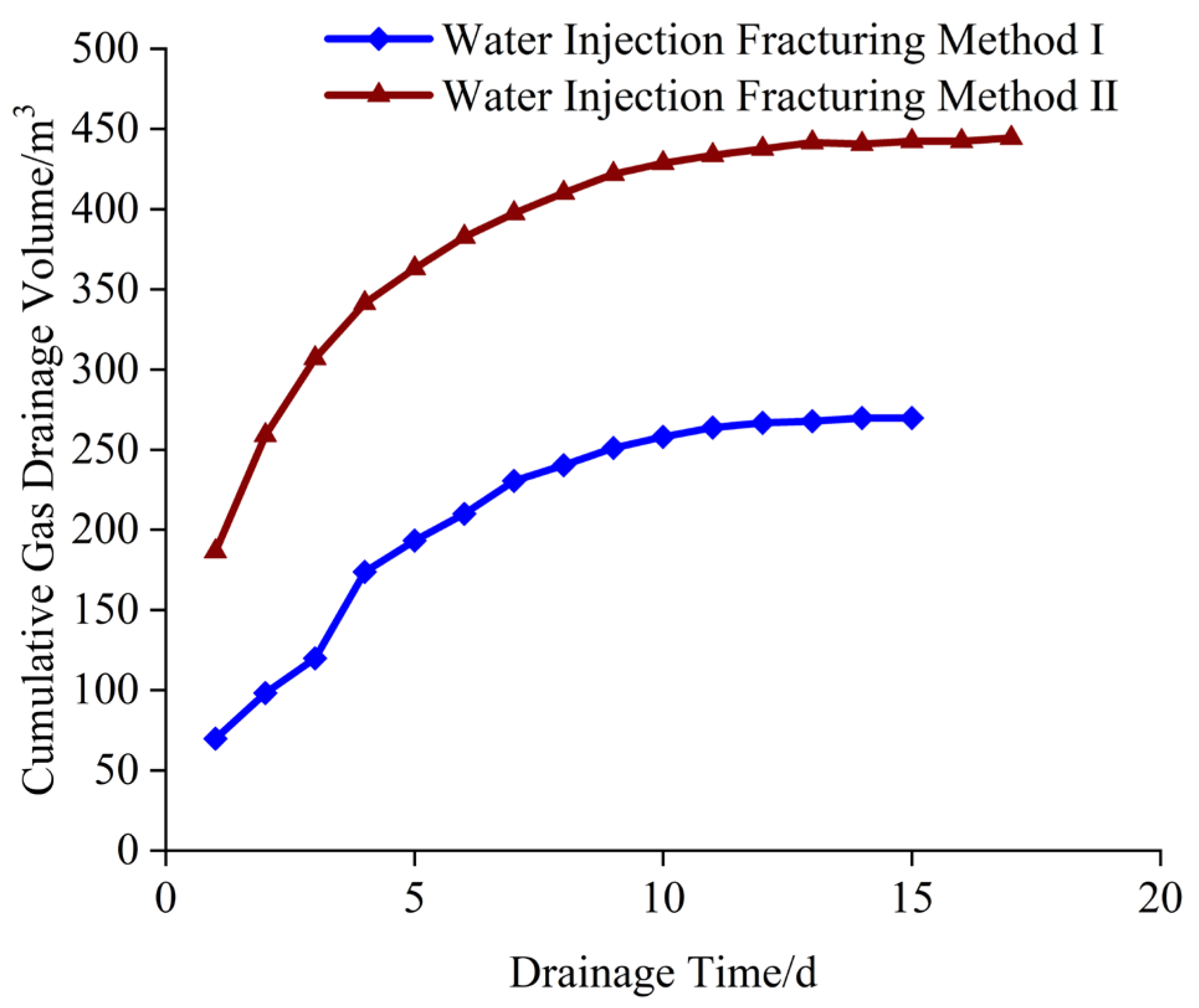 Processes 14 00115 g021