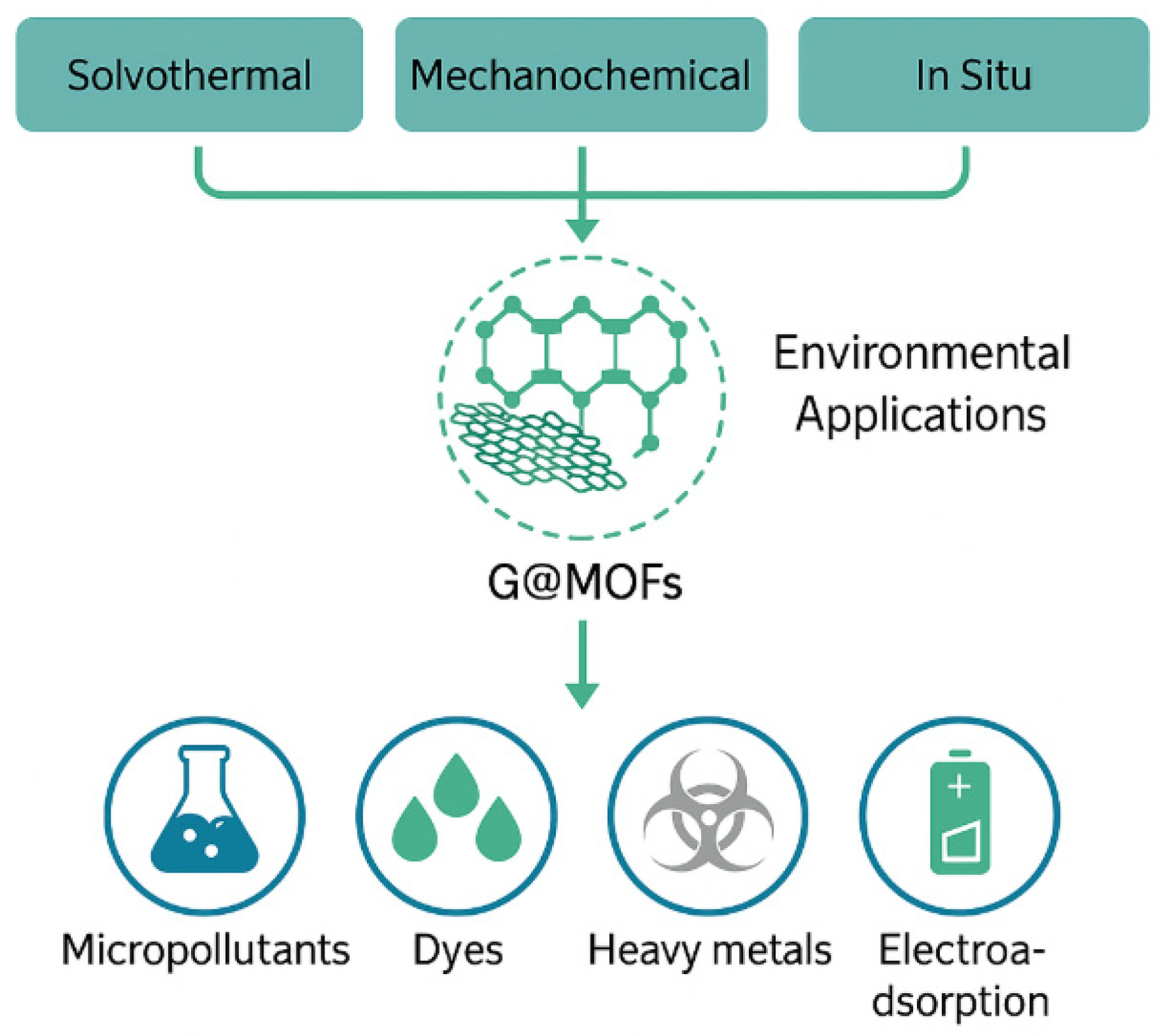 Processes 14 00117 g003