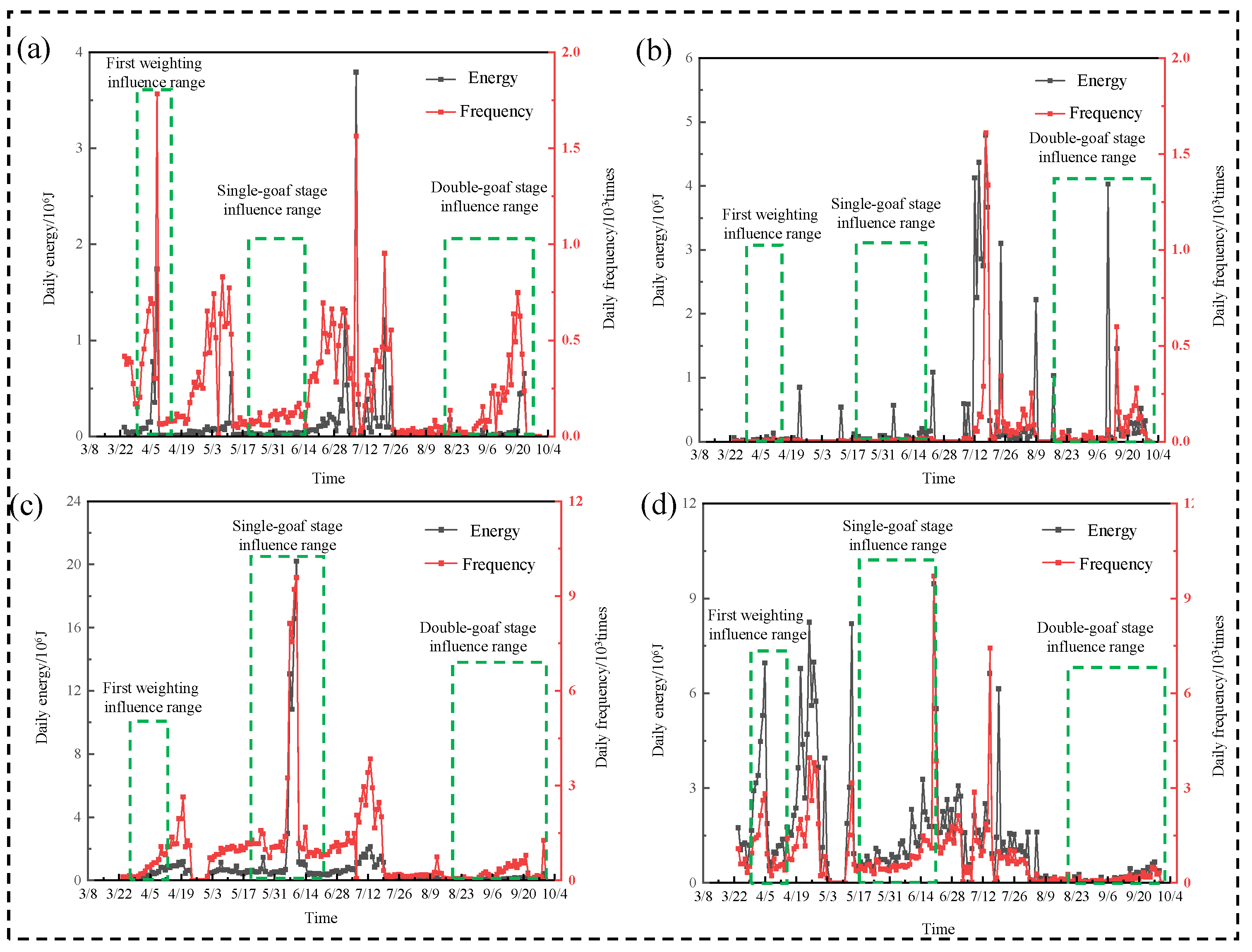 Processes 14 00118 g011