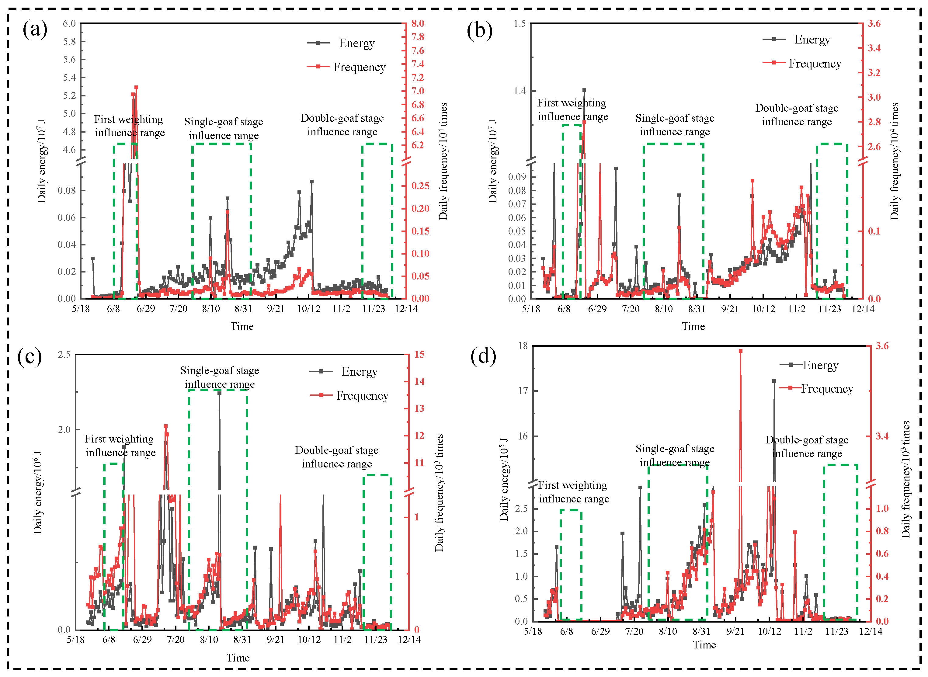 Processes 14 00118 g012