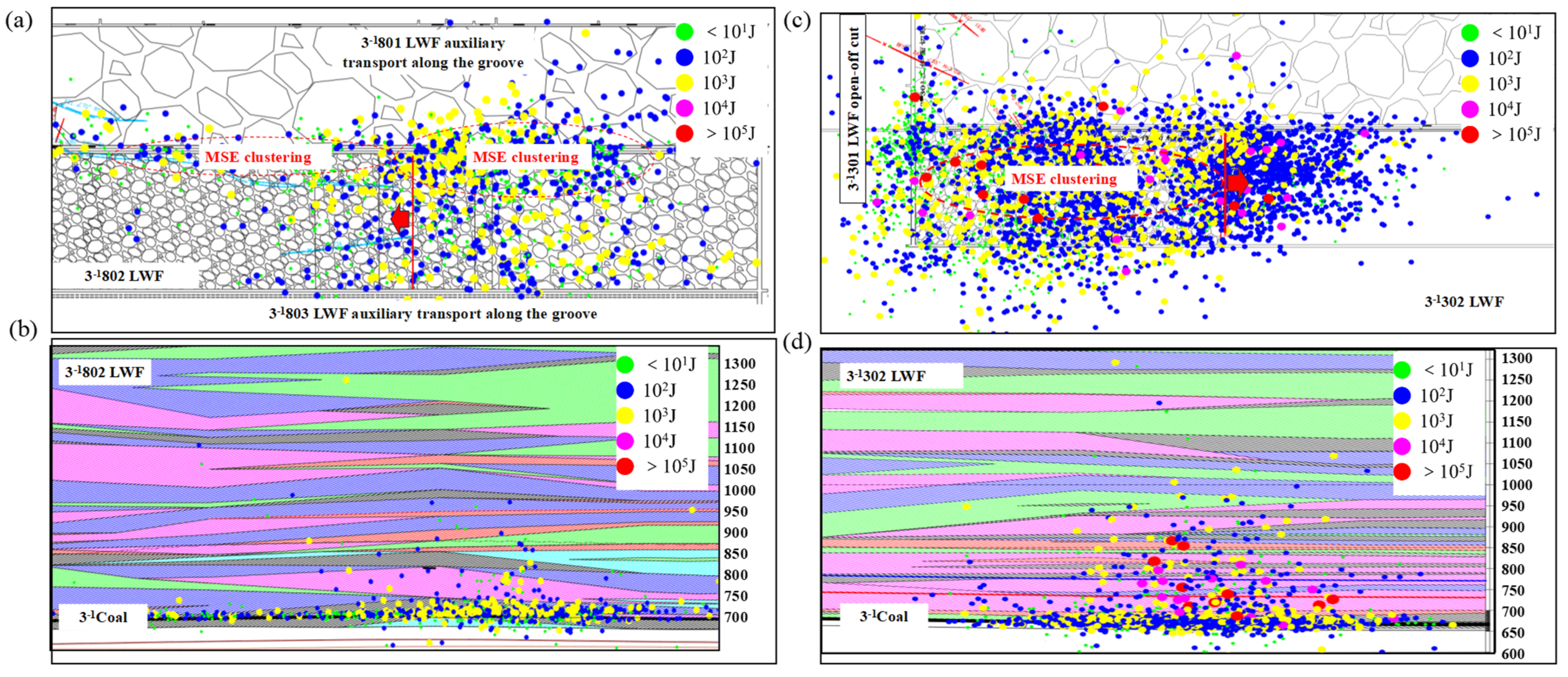 Processes 14 00118 g015