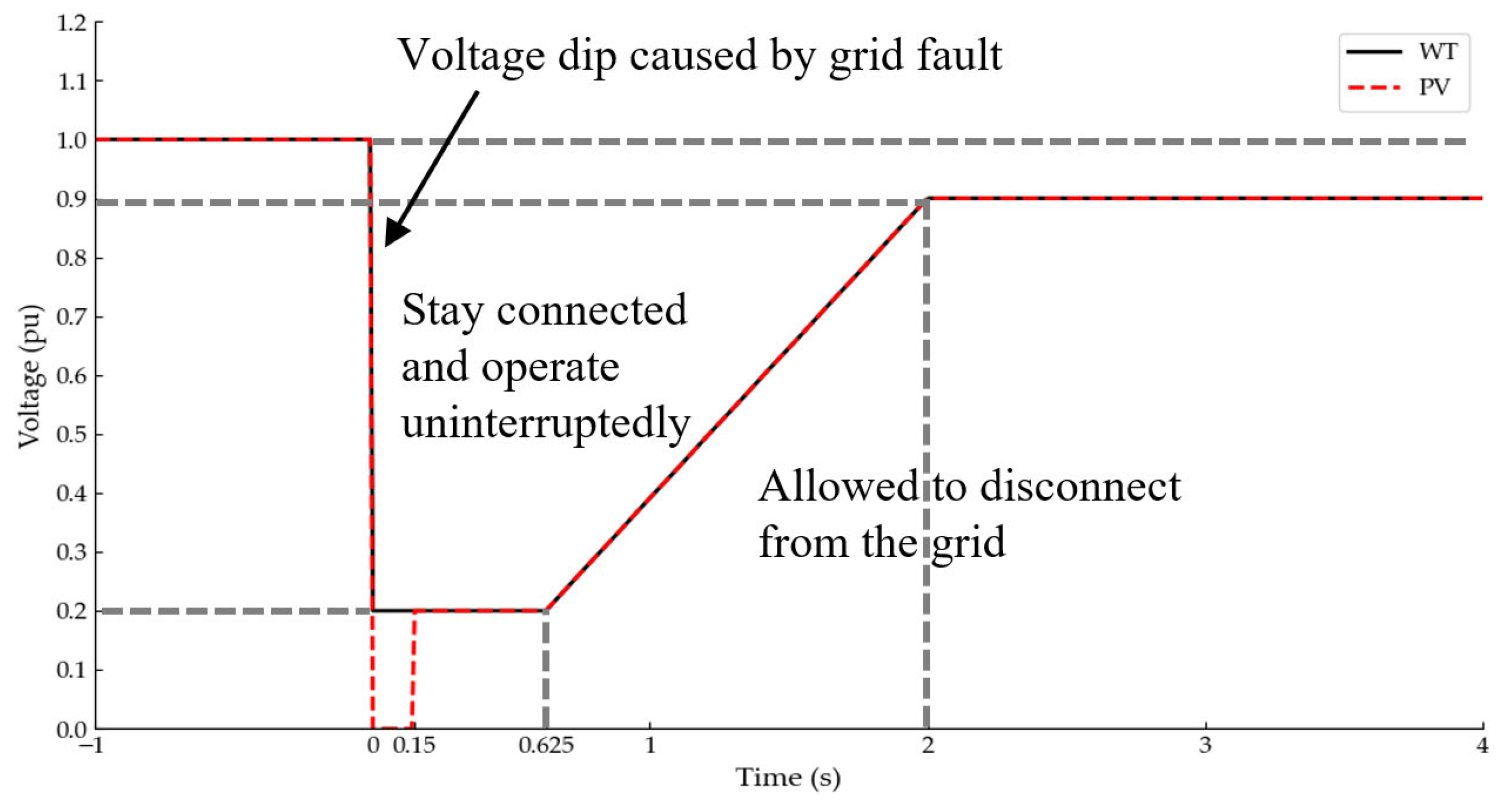 Processes 14 00120 g001