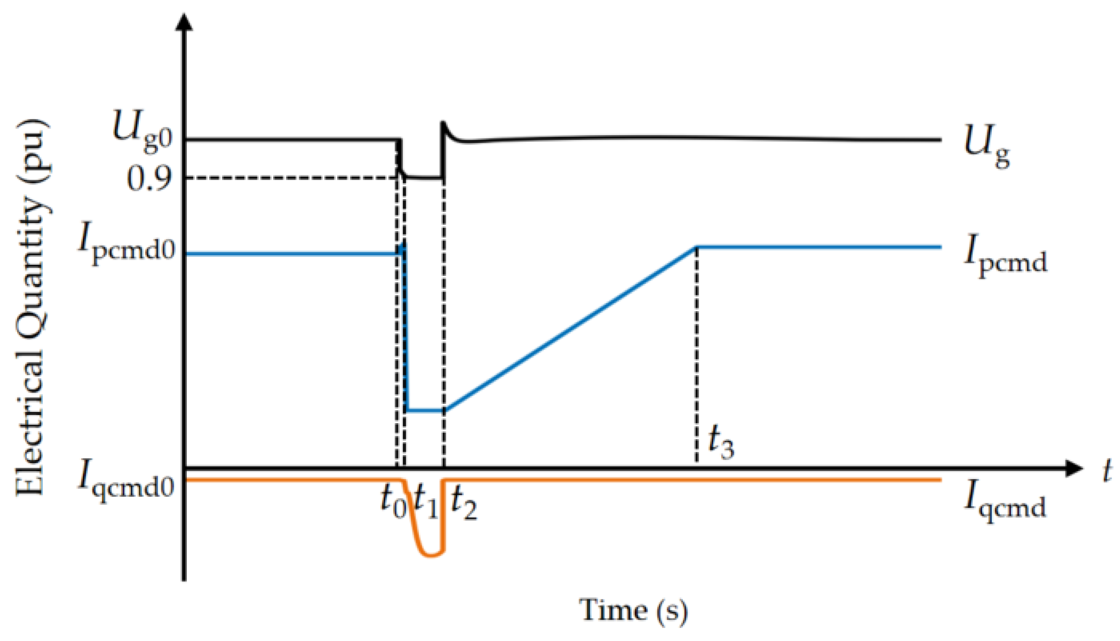 Processes 14 00120 g002