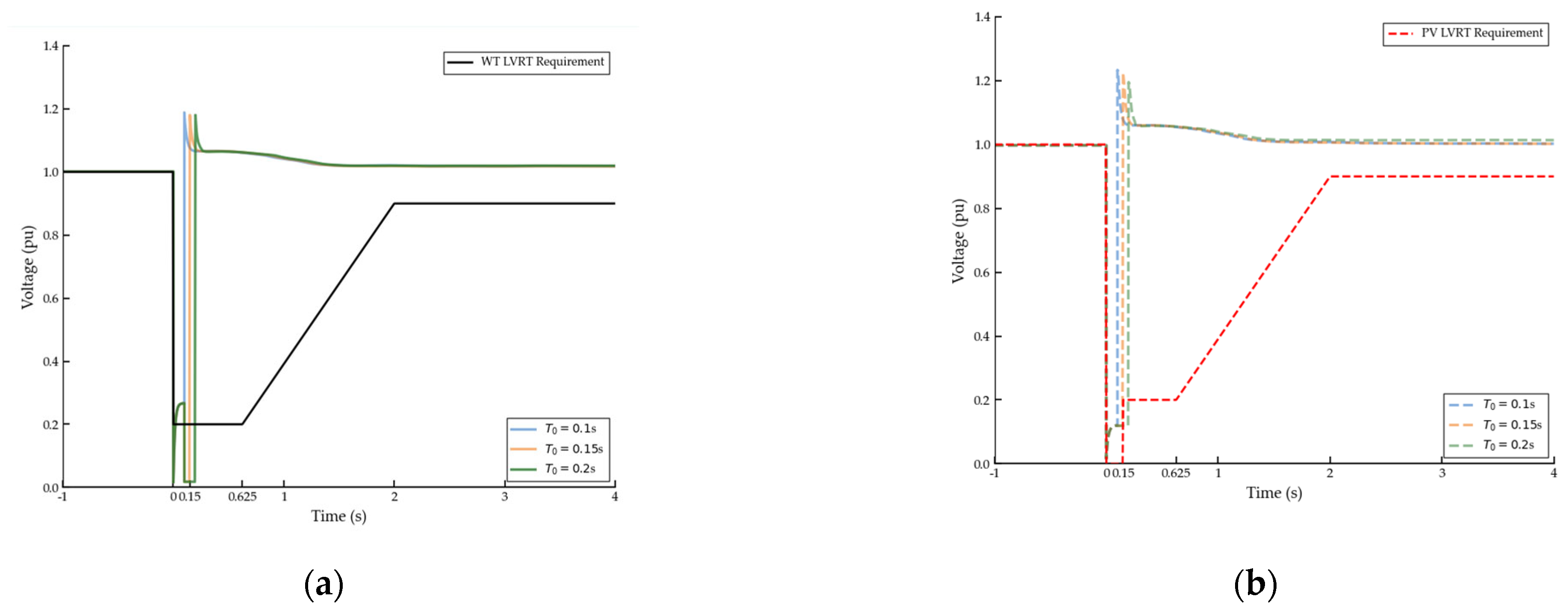 Processes 14 00120 g003
