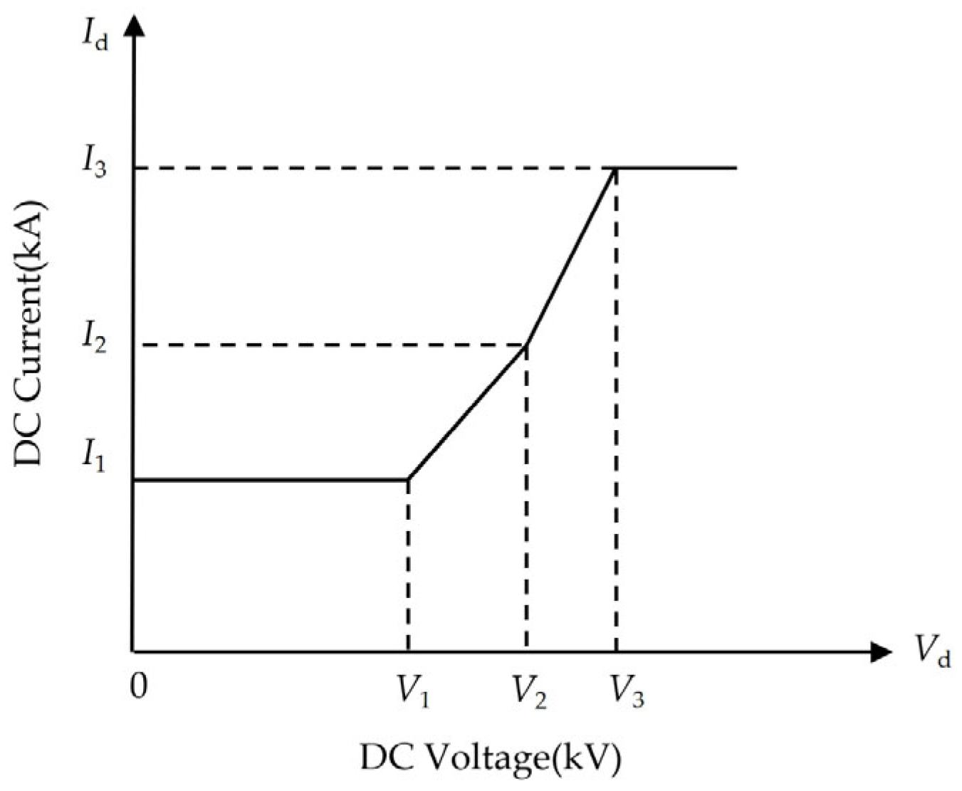 Processes 14 00120 g004