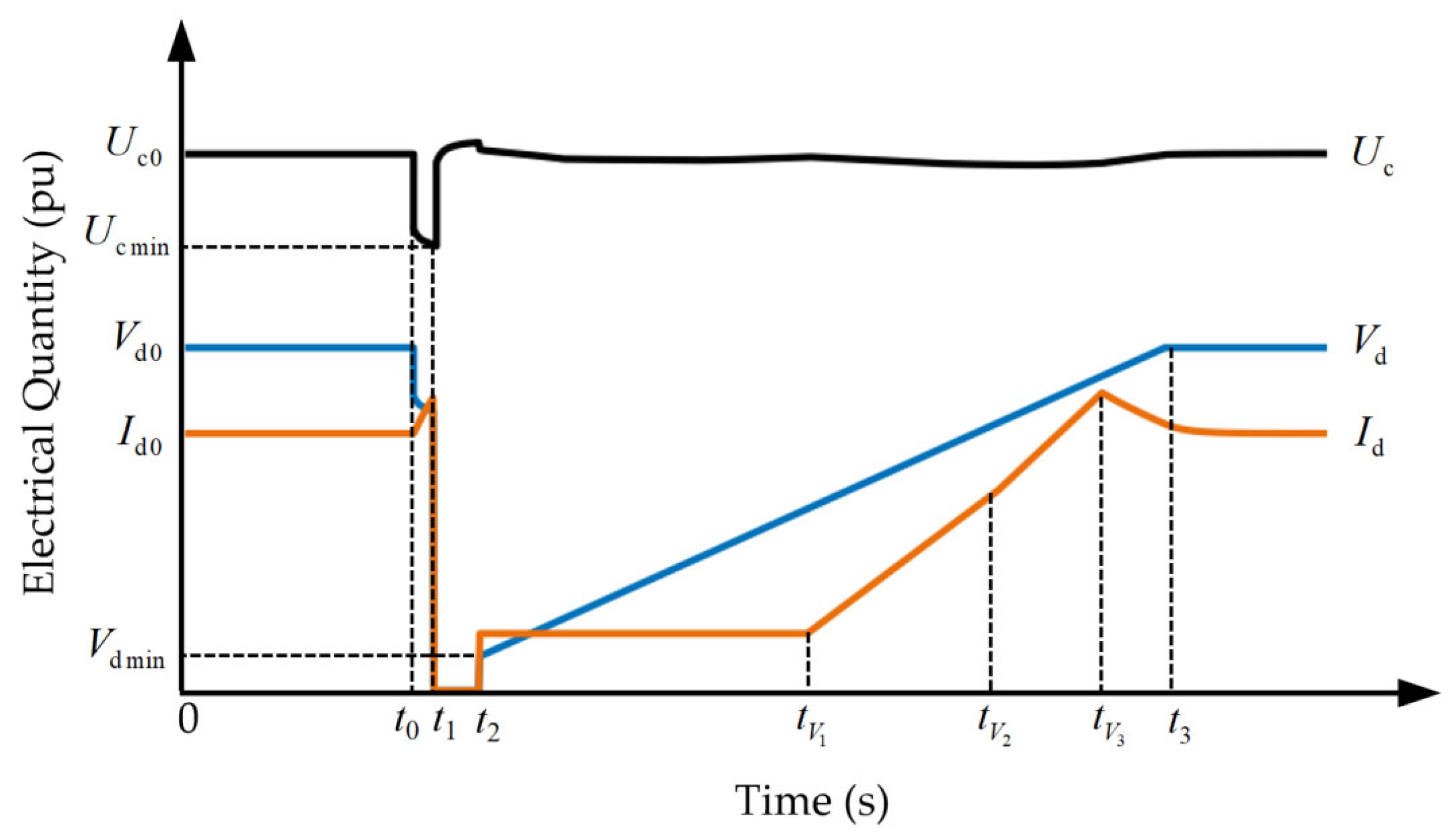 Processes 14 00120 g005