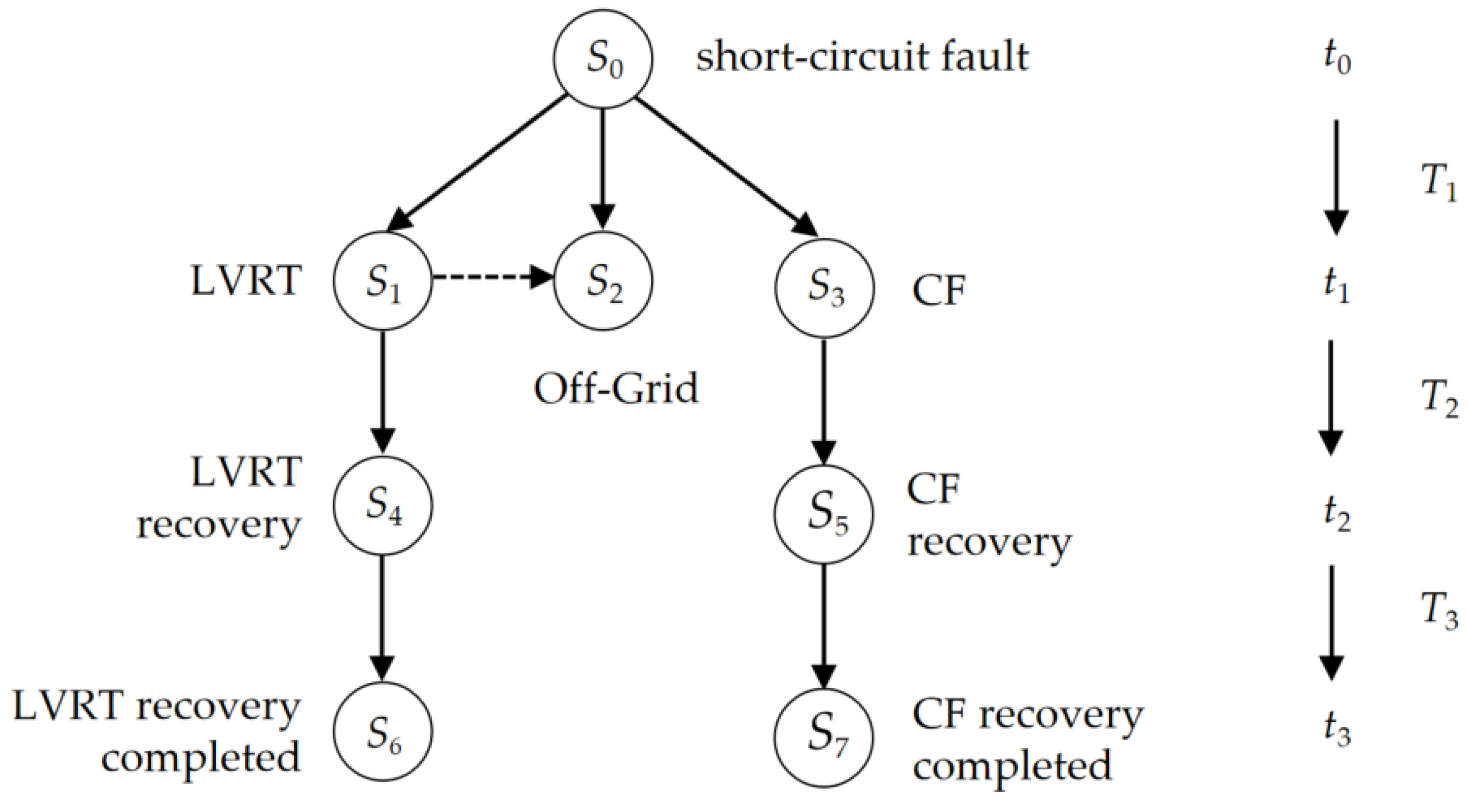 Processes 14 00120 g006