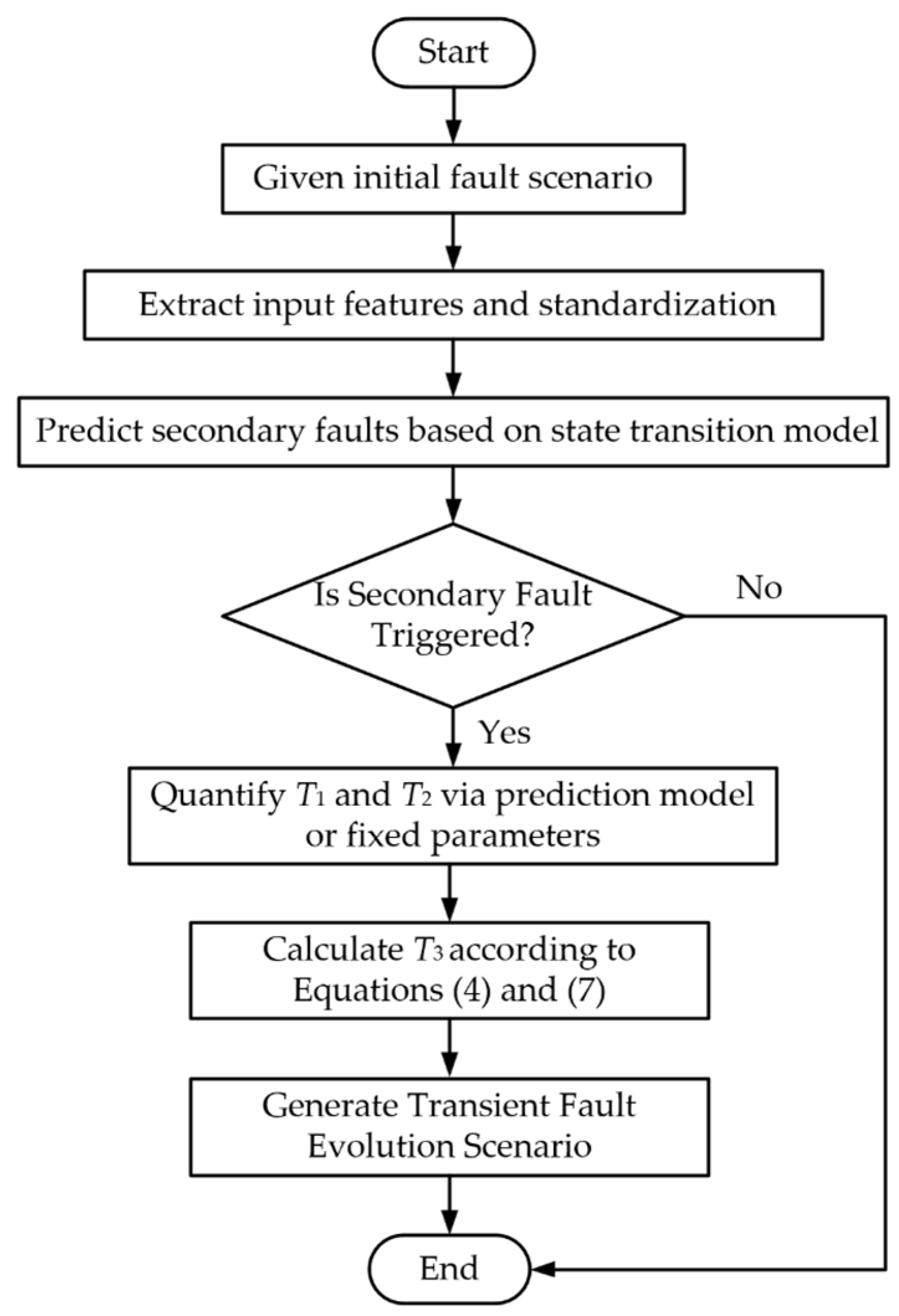 Processes 14 00120 g007