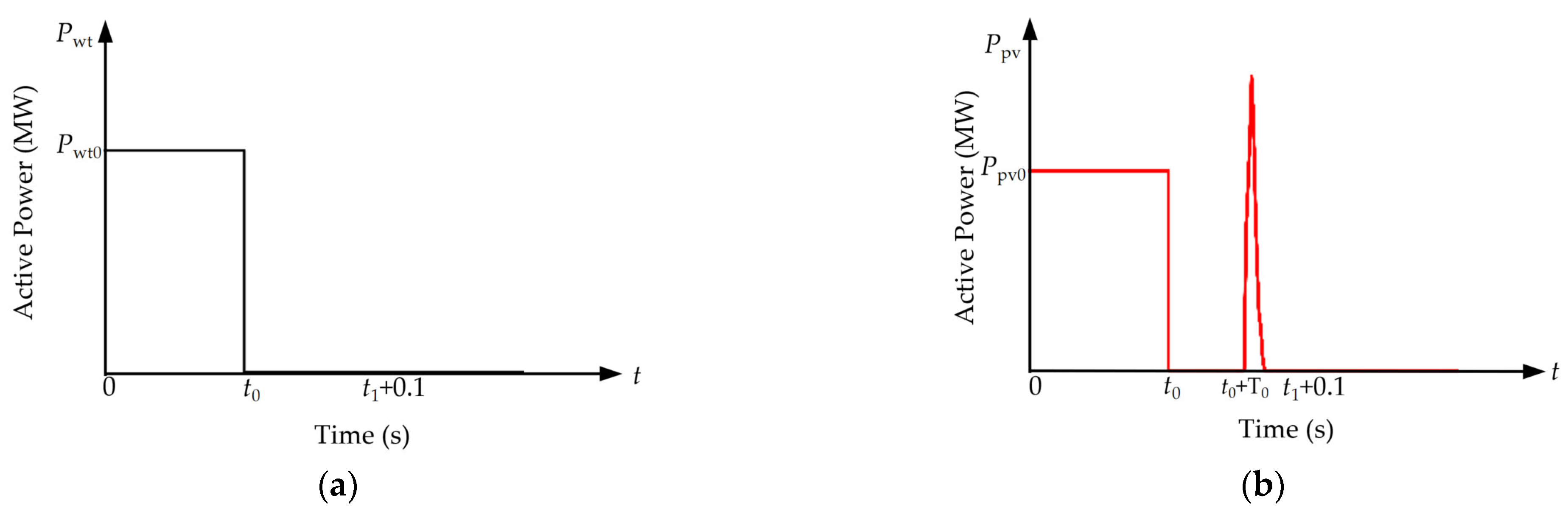 Processes 14 00120 g009