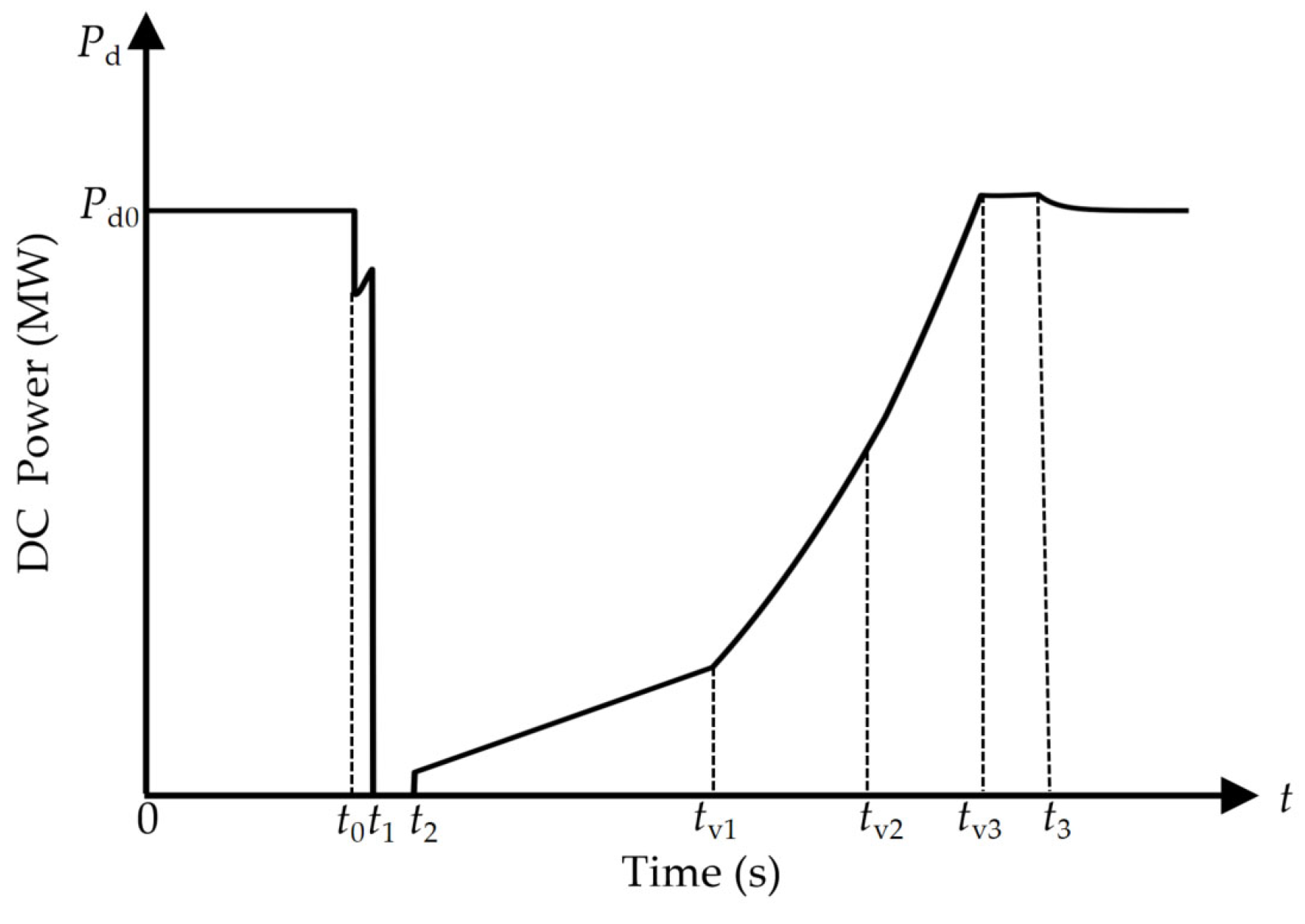 Processes 14 00120 g010