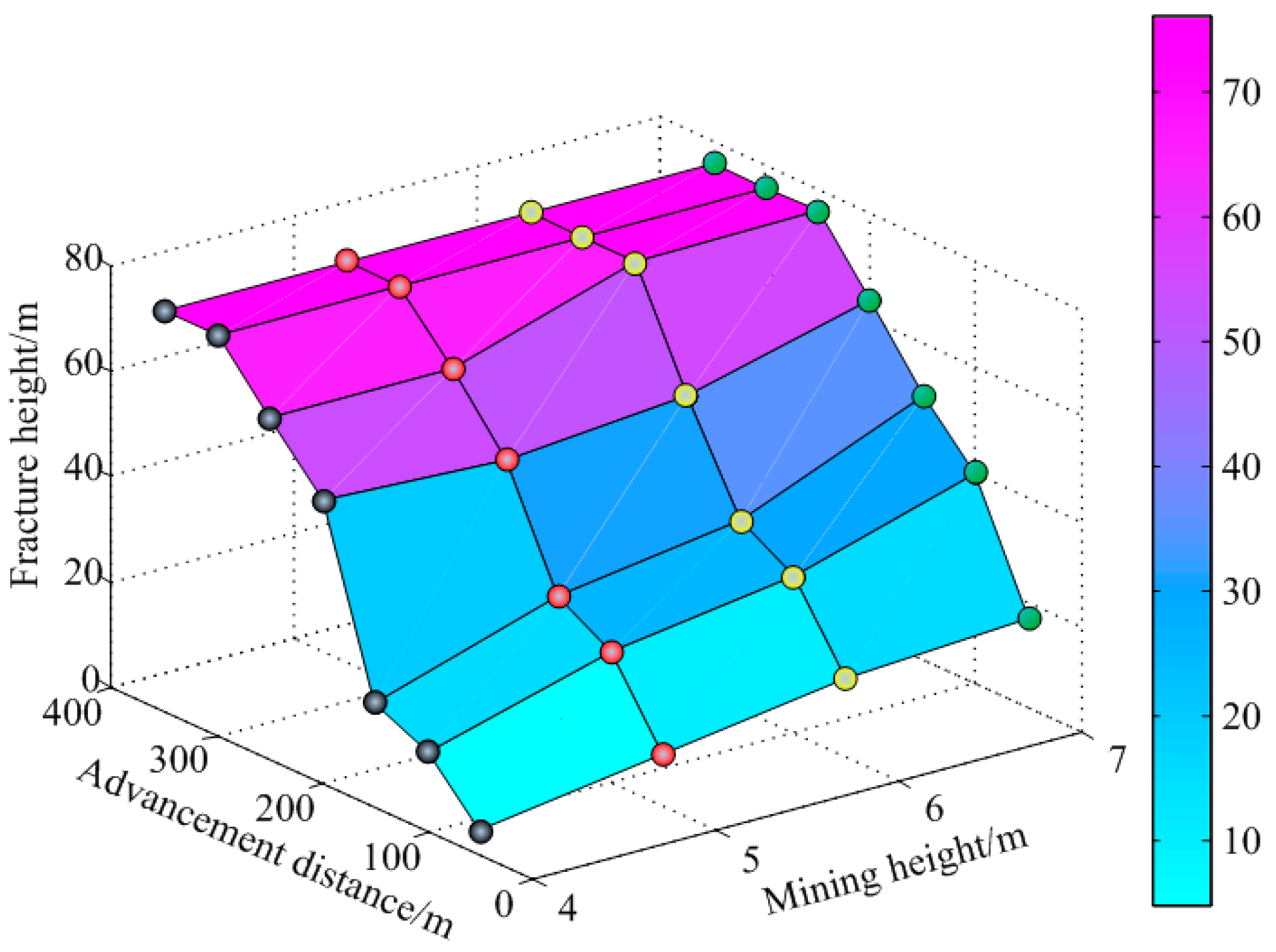 Processes 14 00121 g005