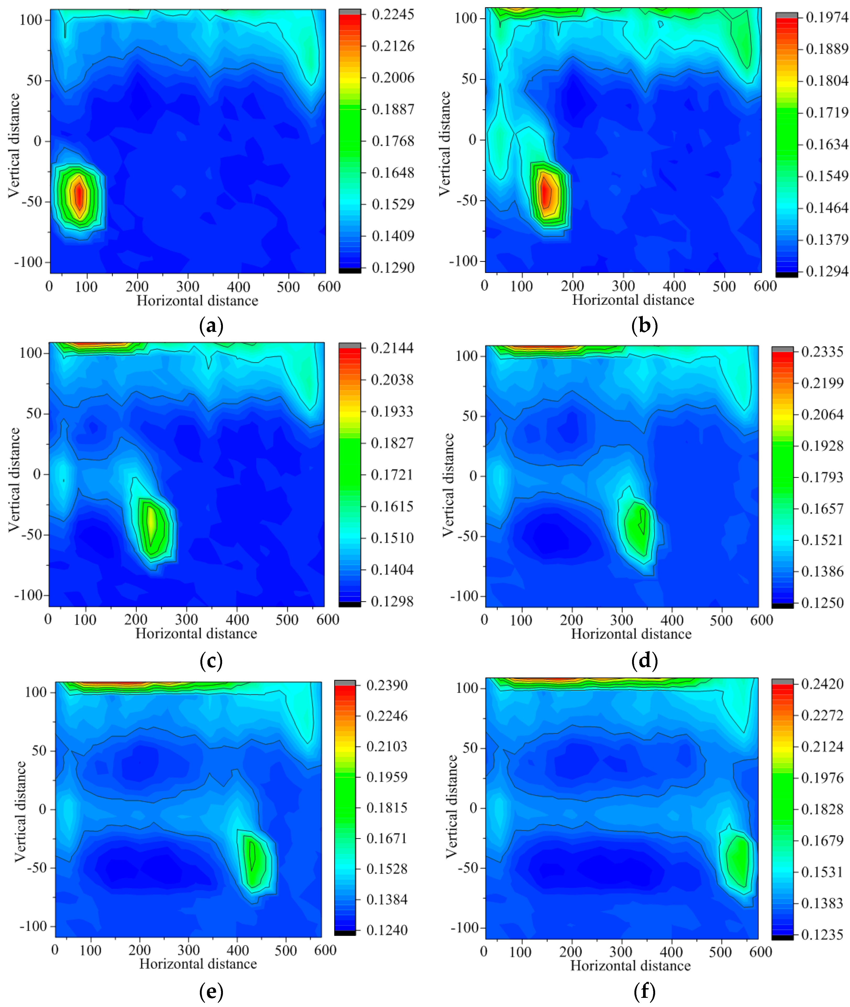 Processes 14 00121 g007