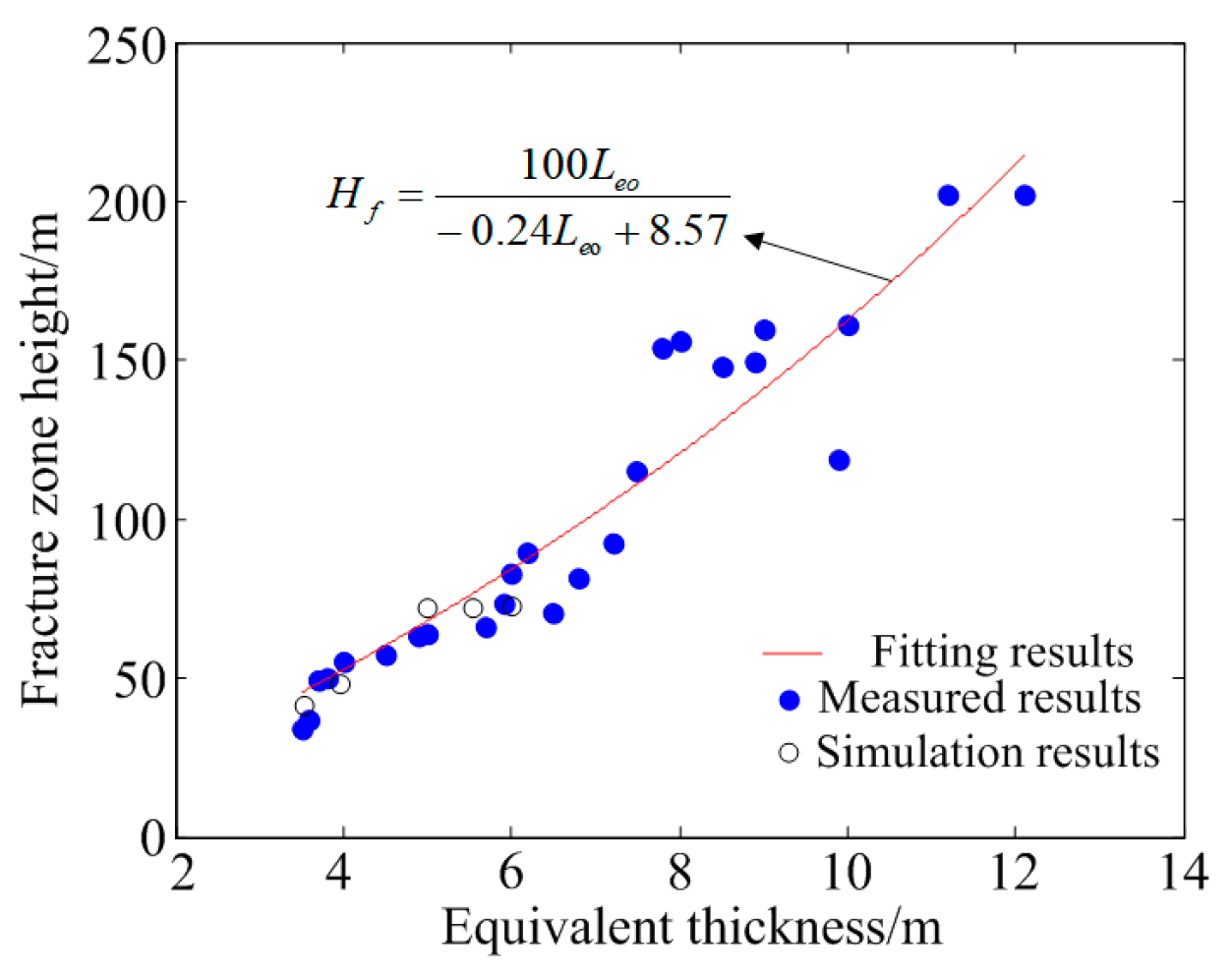 Processes 14 00121 g009