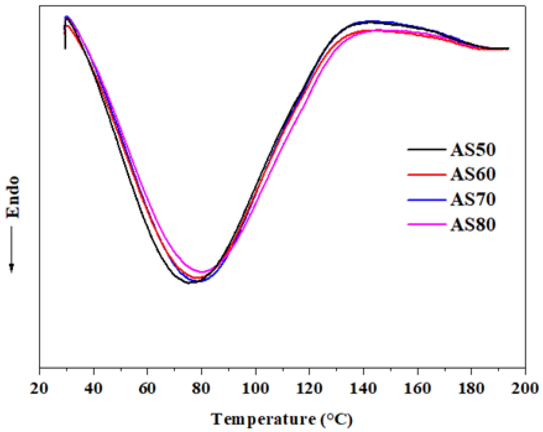 Processes 14 00122 g007