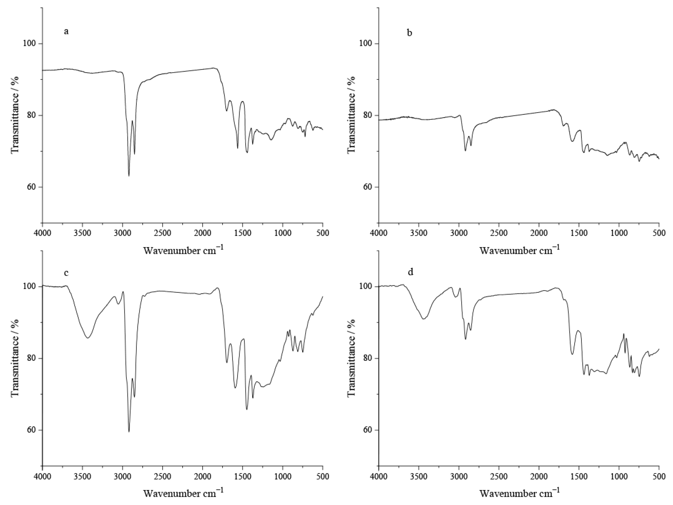 Processes 14 00123 g003