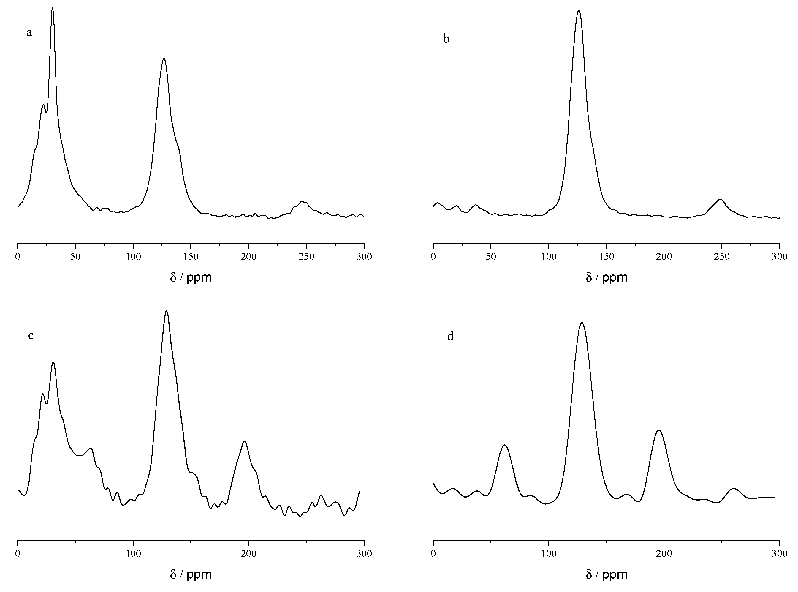 Processes 14 00123 g004
