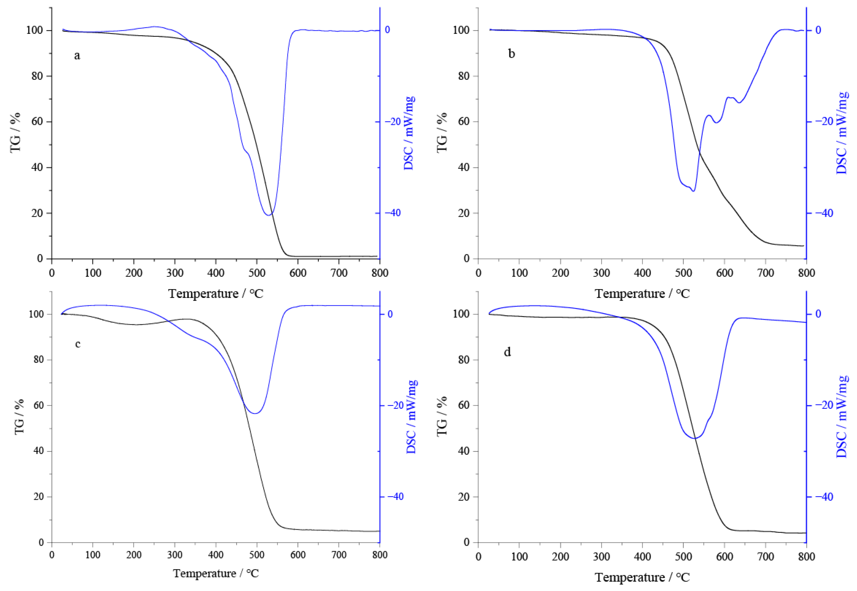 Processes 14 00123 g005