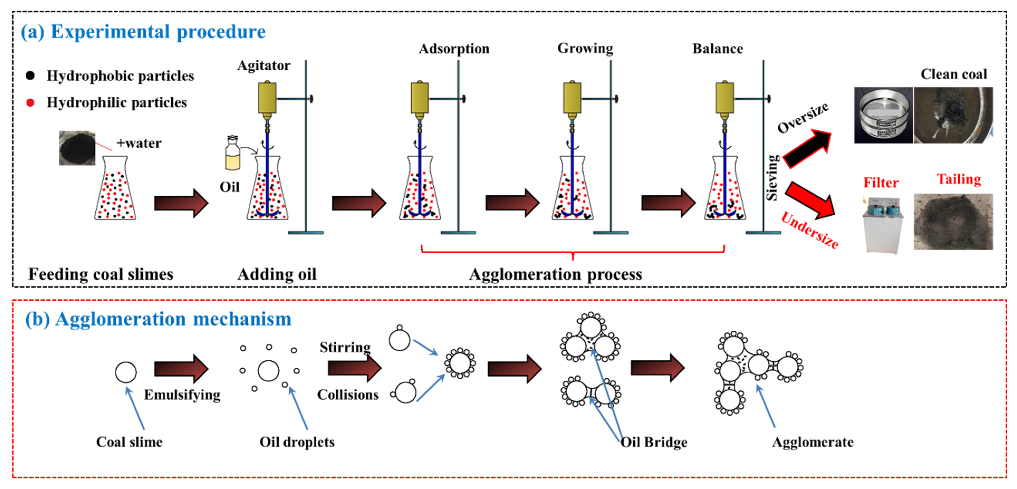 Processes 14 00126 g001
