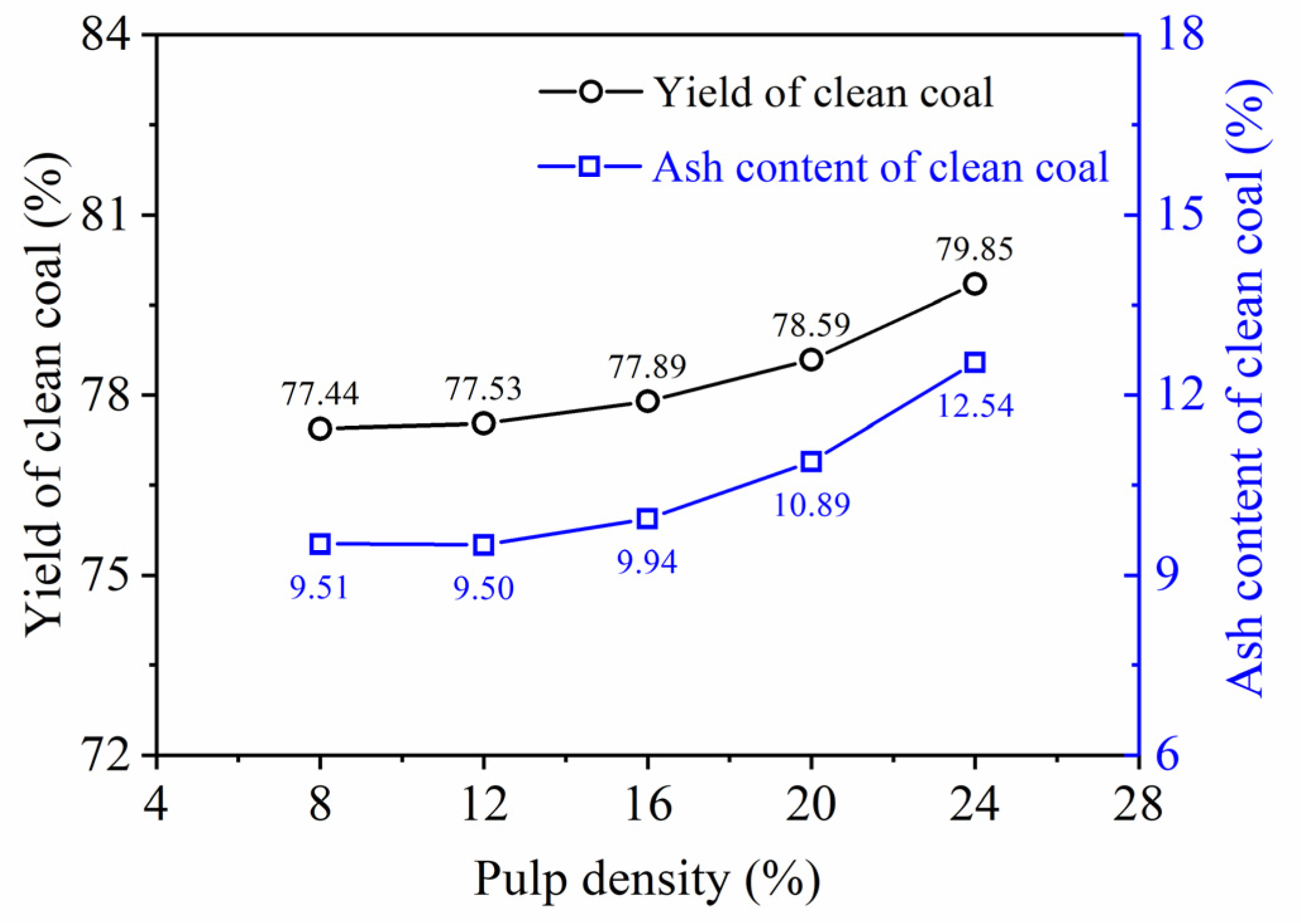 Processes 14 00126 g004