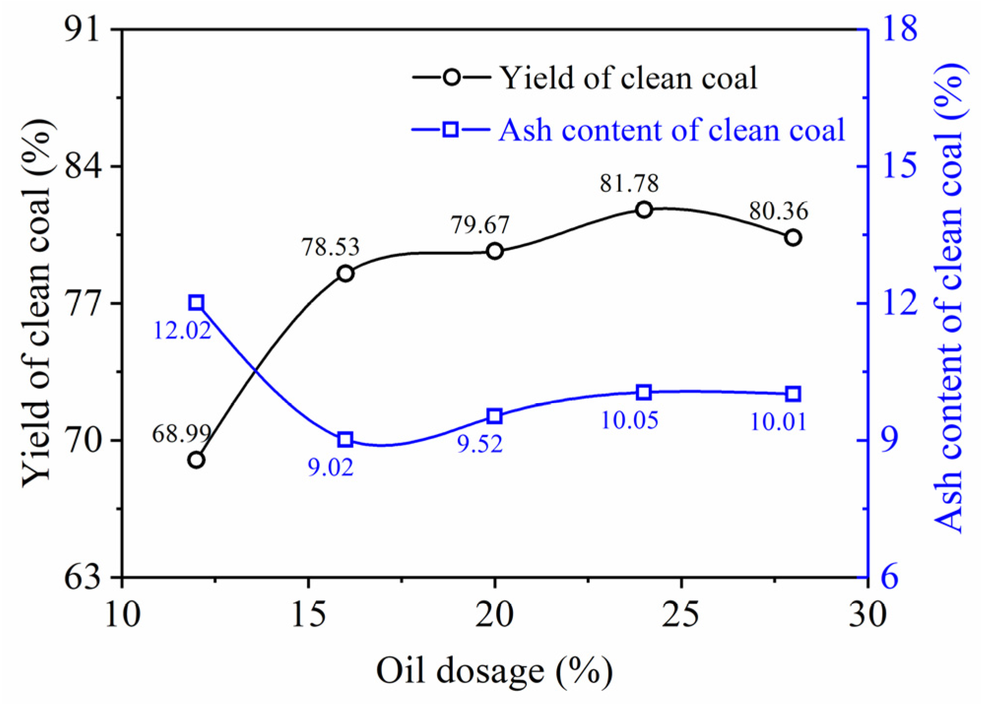 Processes 14 00126 g006