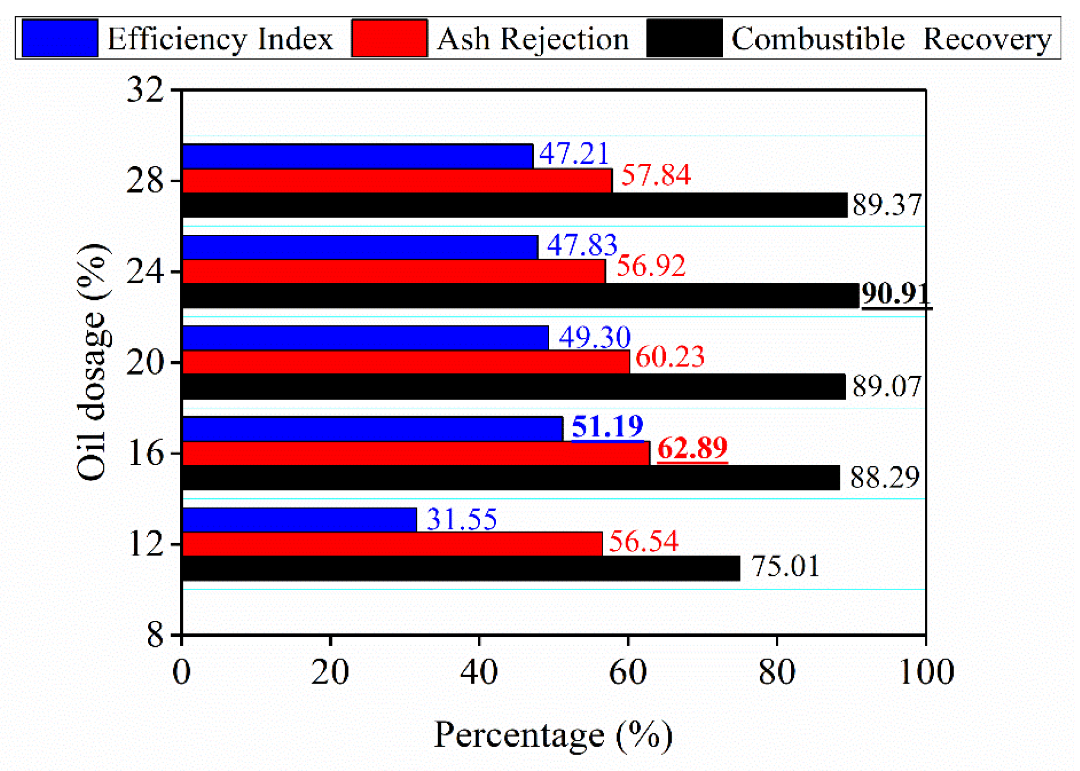 Processes 14 00126 g007