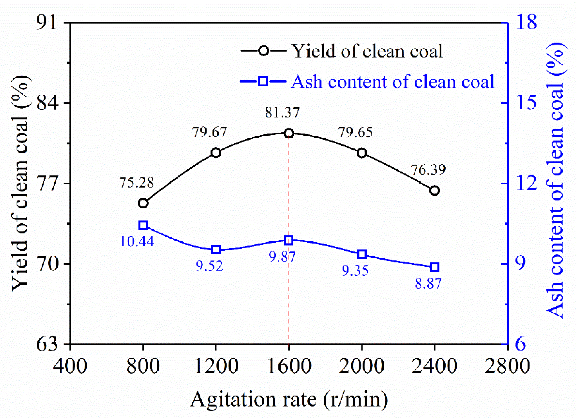 Processes 14 00126 g008