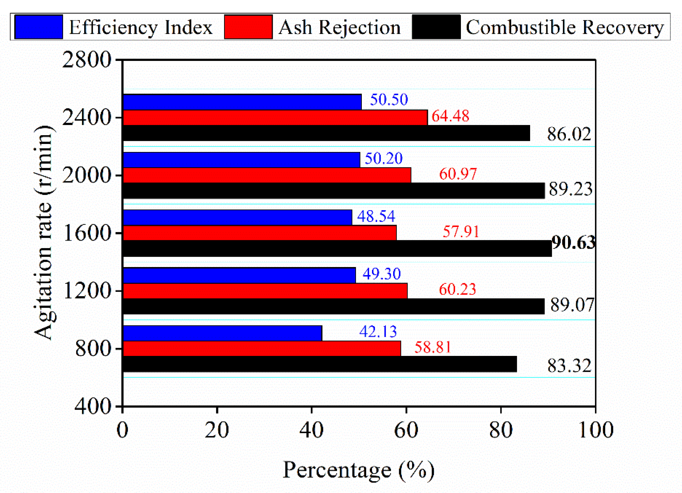 Processes 14 00126 g009