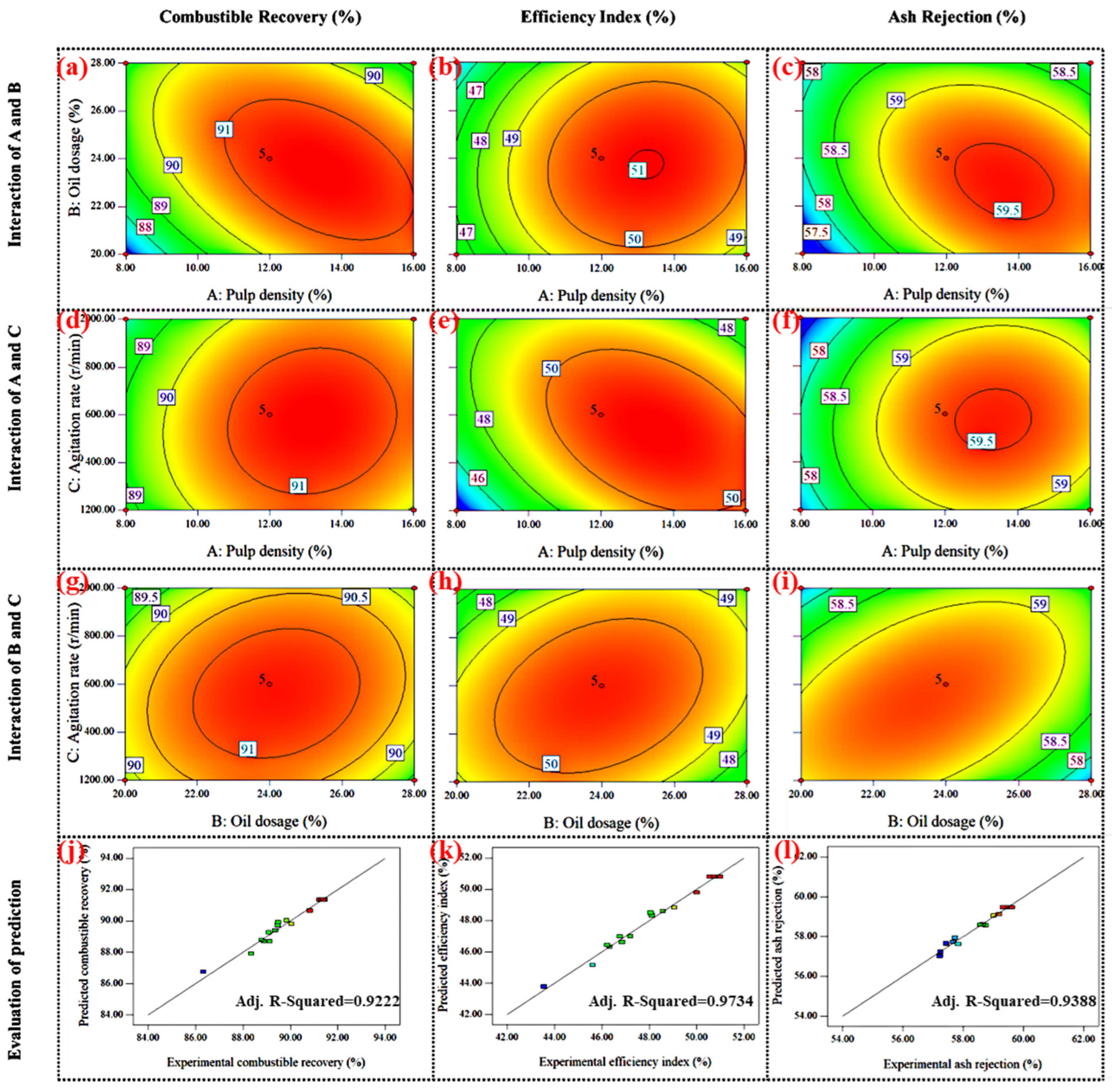 Processes 14 00126 g010