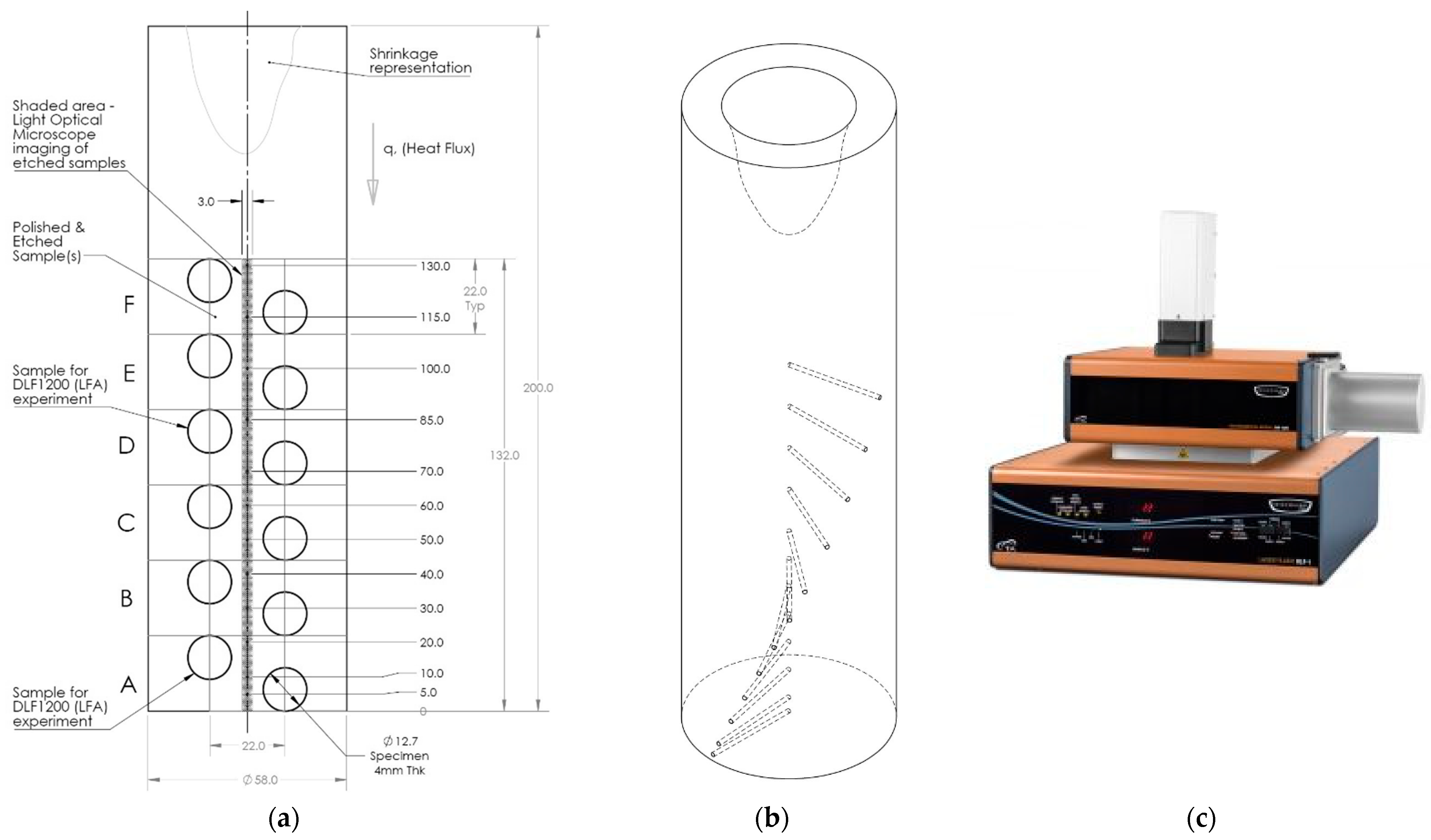 Processes 14 00128 g003